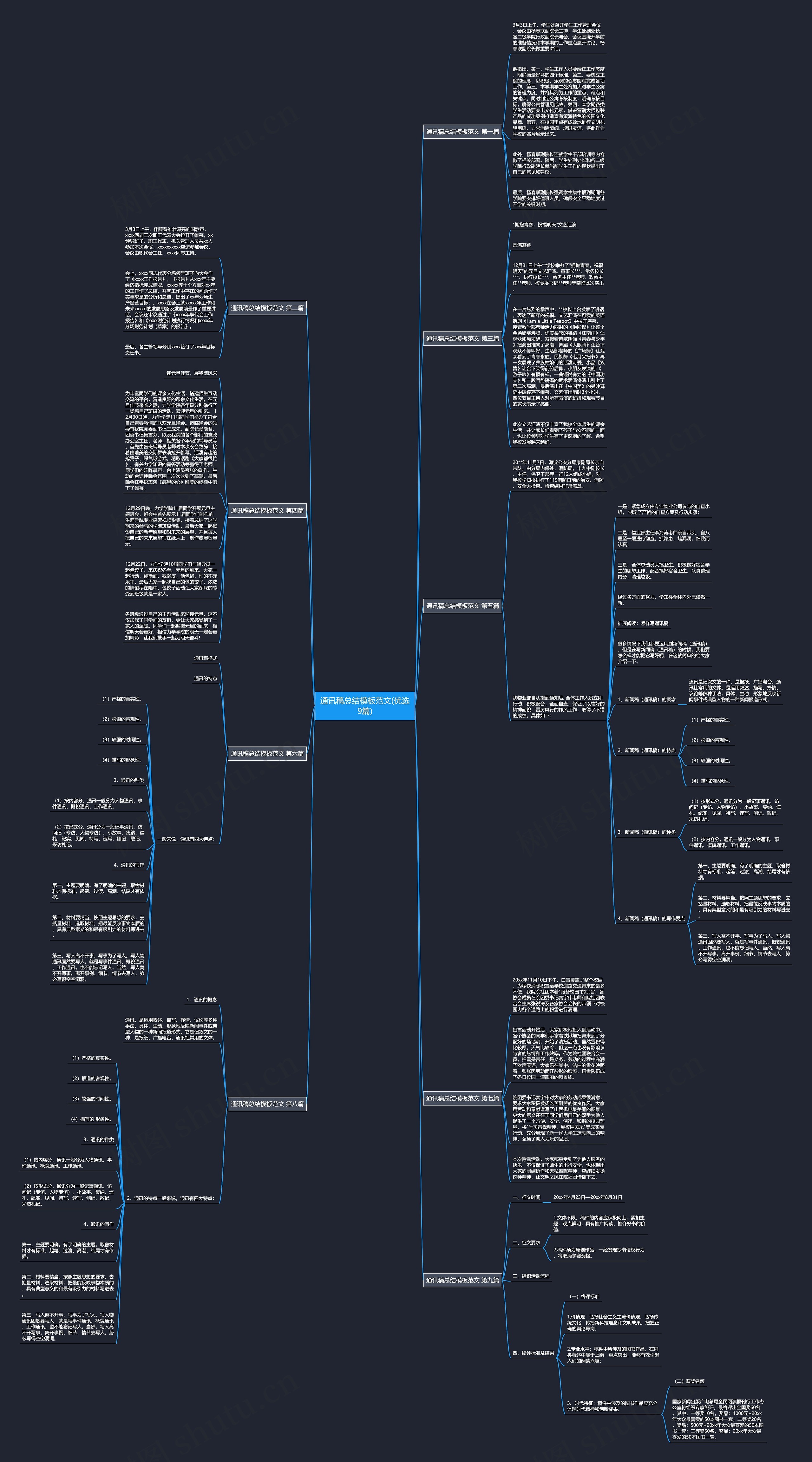 通讯稿总结范文(优选9篇)思维导图