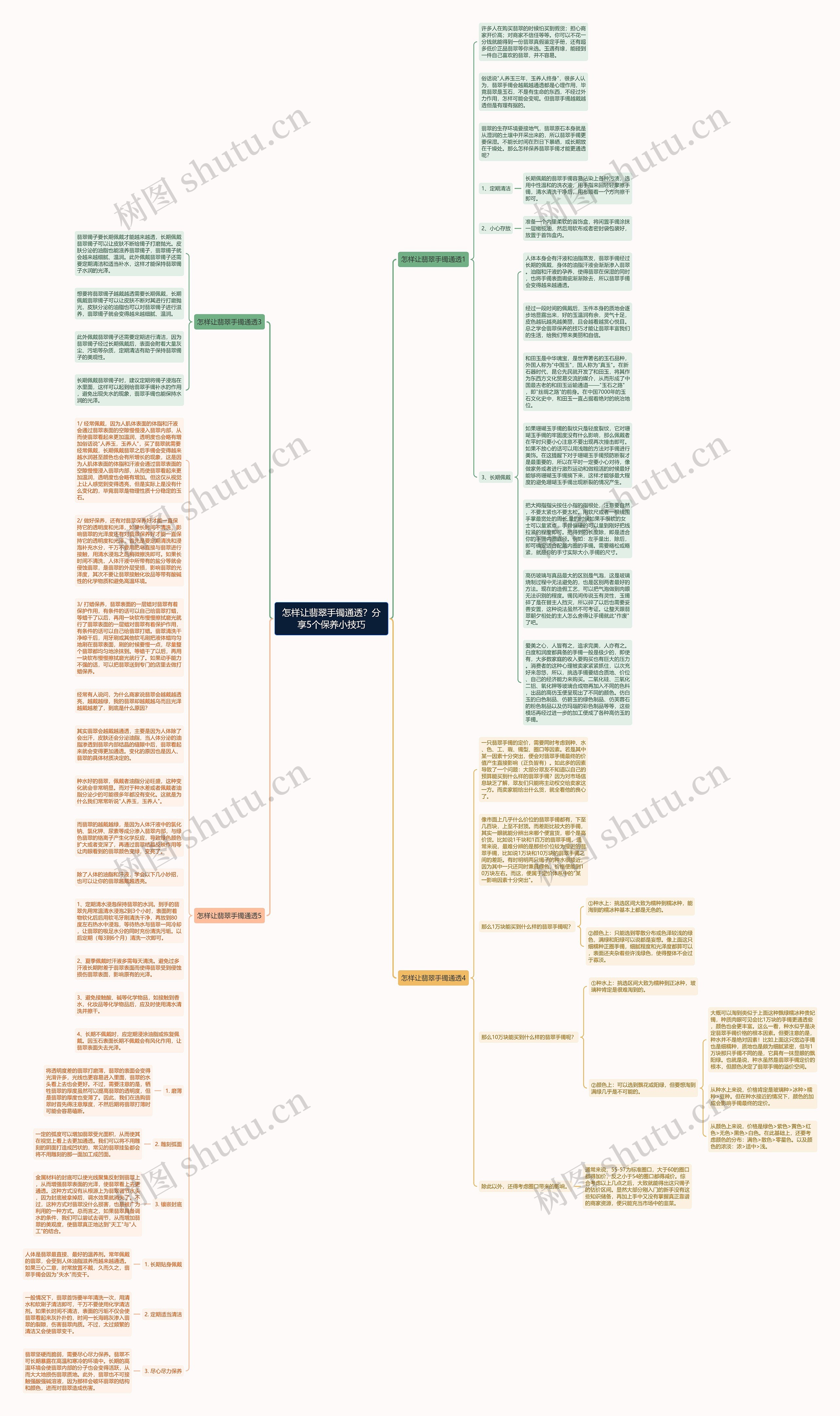 怎样让翡翠手镯通透？分享5个保养小技巧思维导图