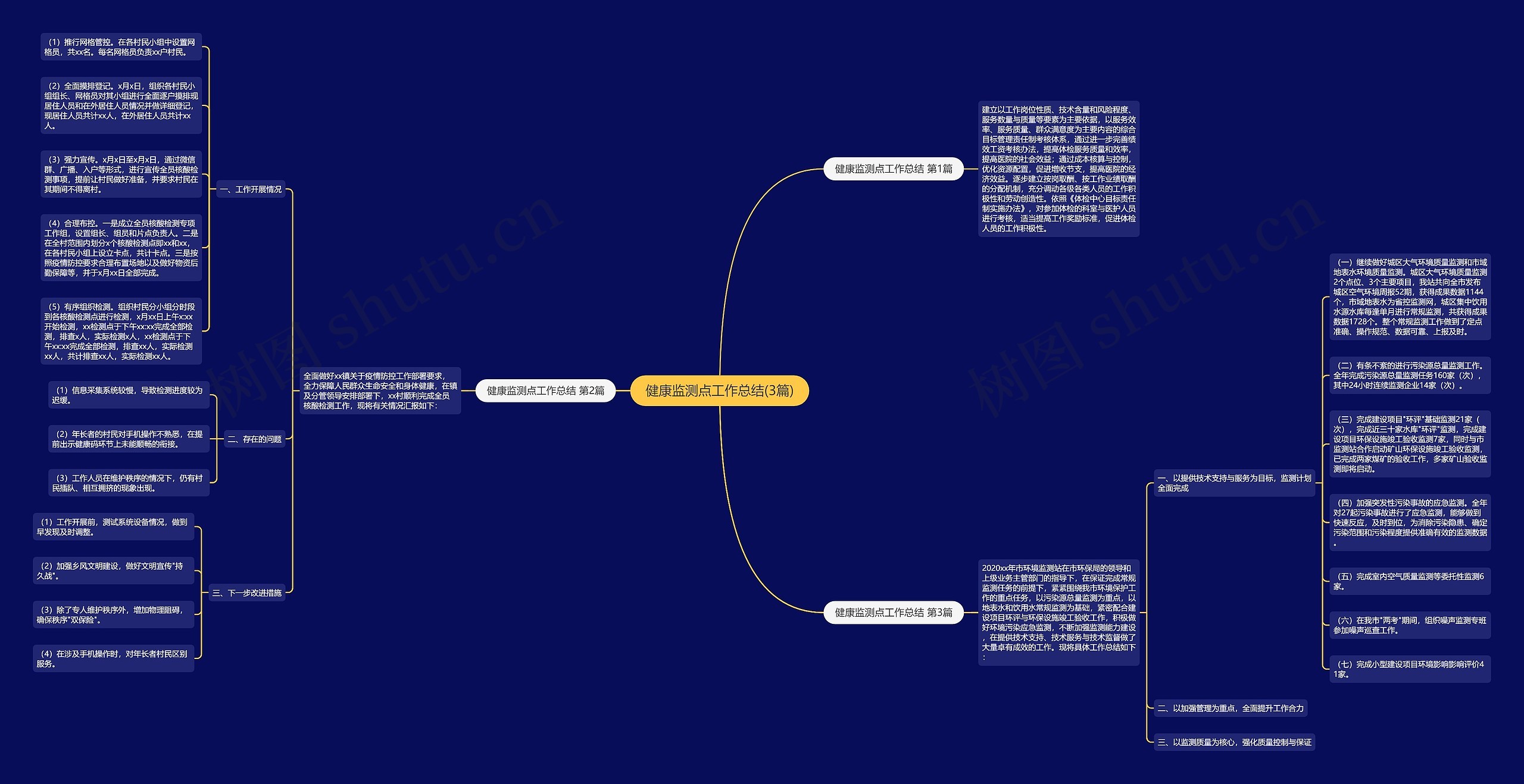 健康监测点工作总结(3篇)思维导图