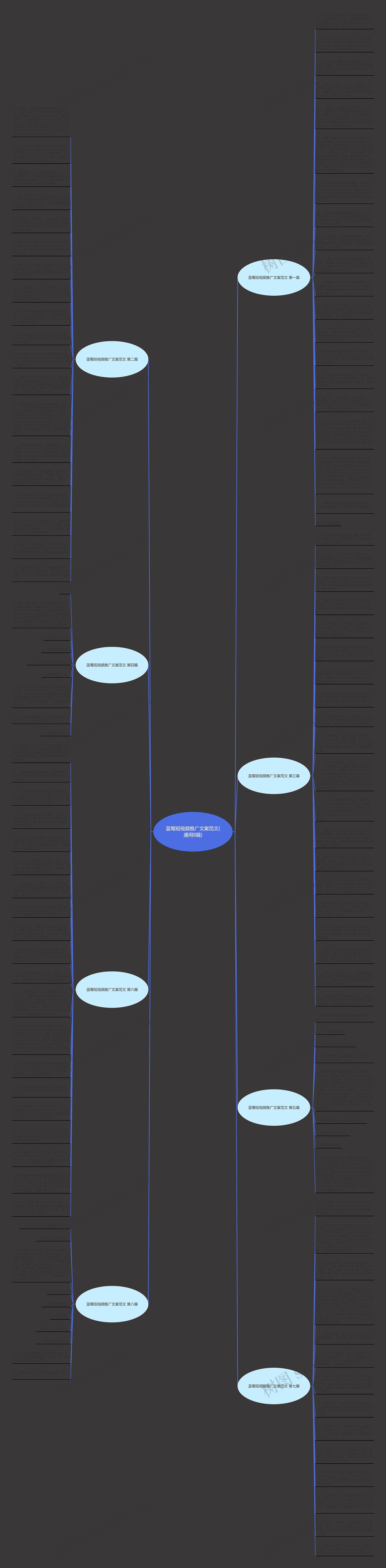 蓝莓短视频推广文案范文(通用8篇)思维导图
