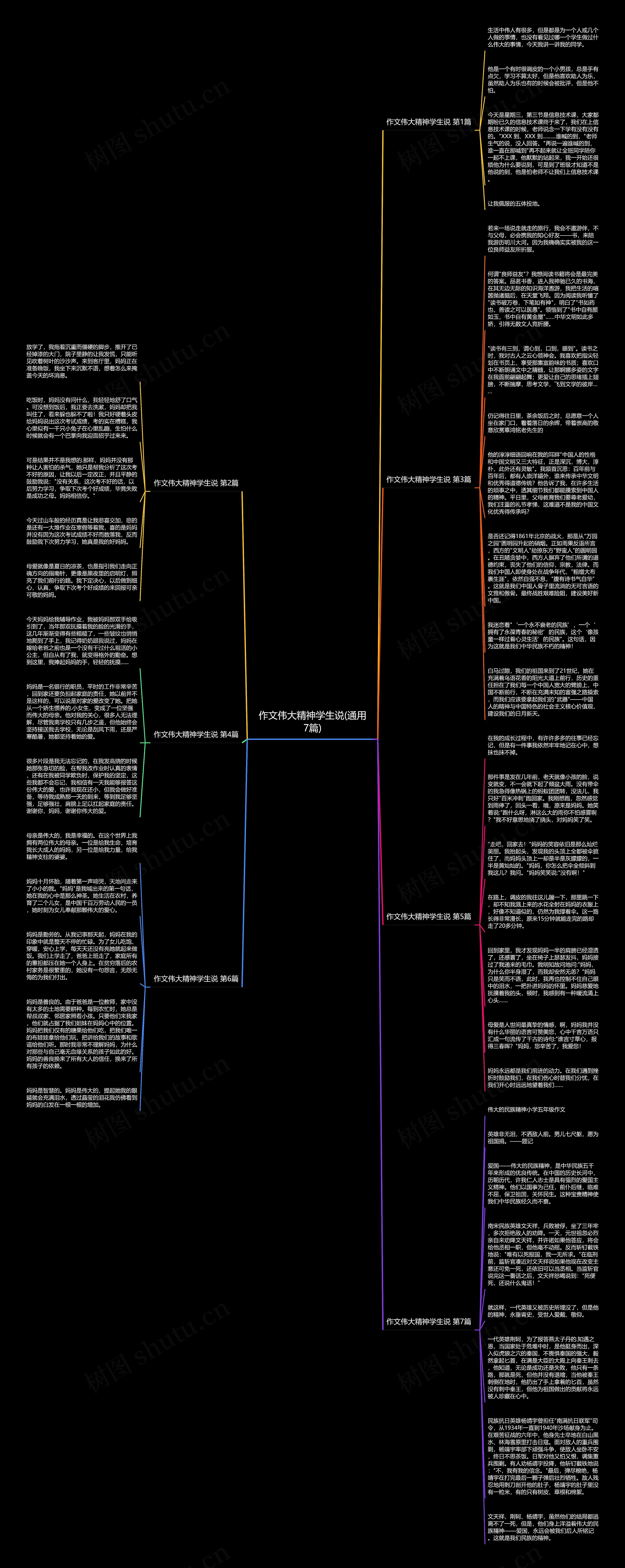 作文伟大精神学生说(通用7篇)思维导图