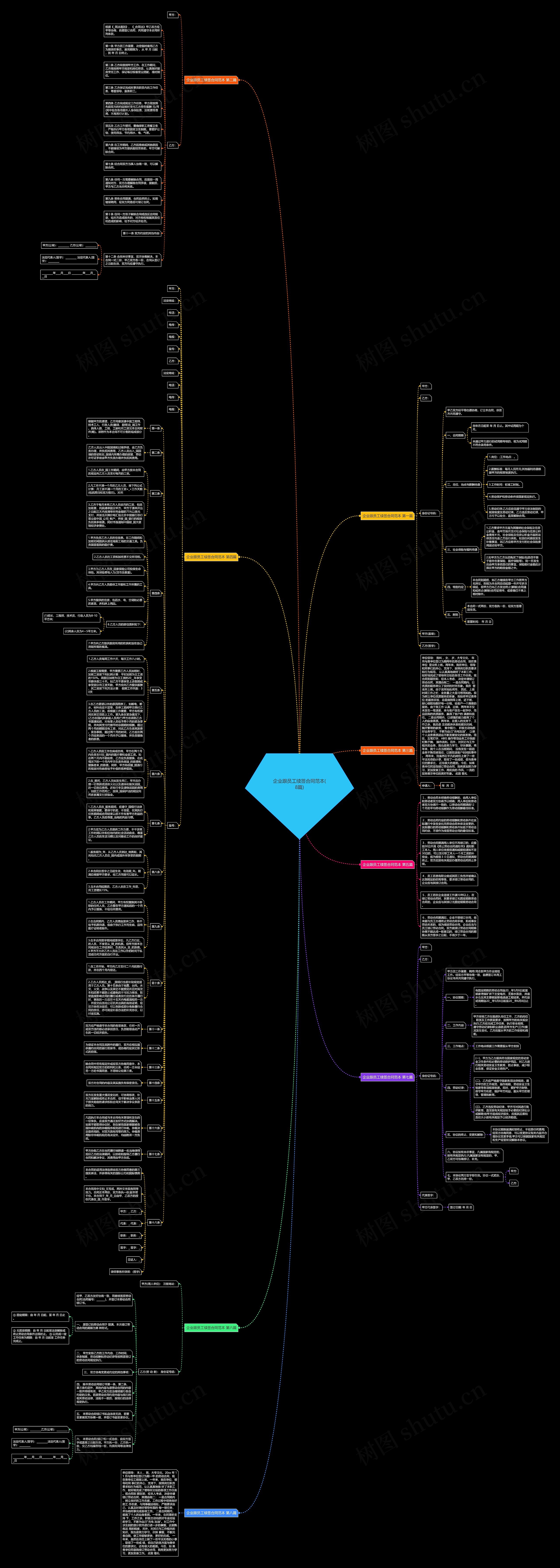 企业跟员工续签合同范本(8篇)思维导图