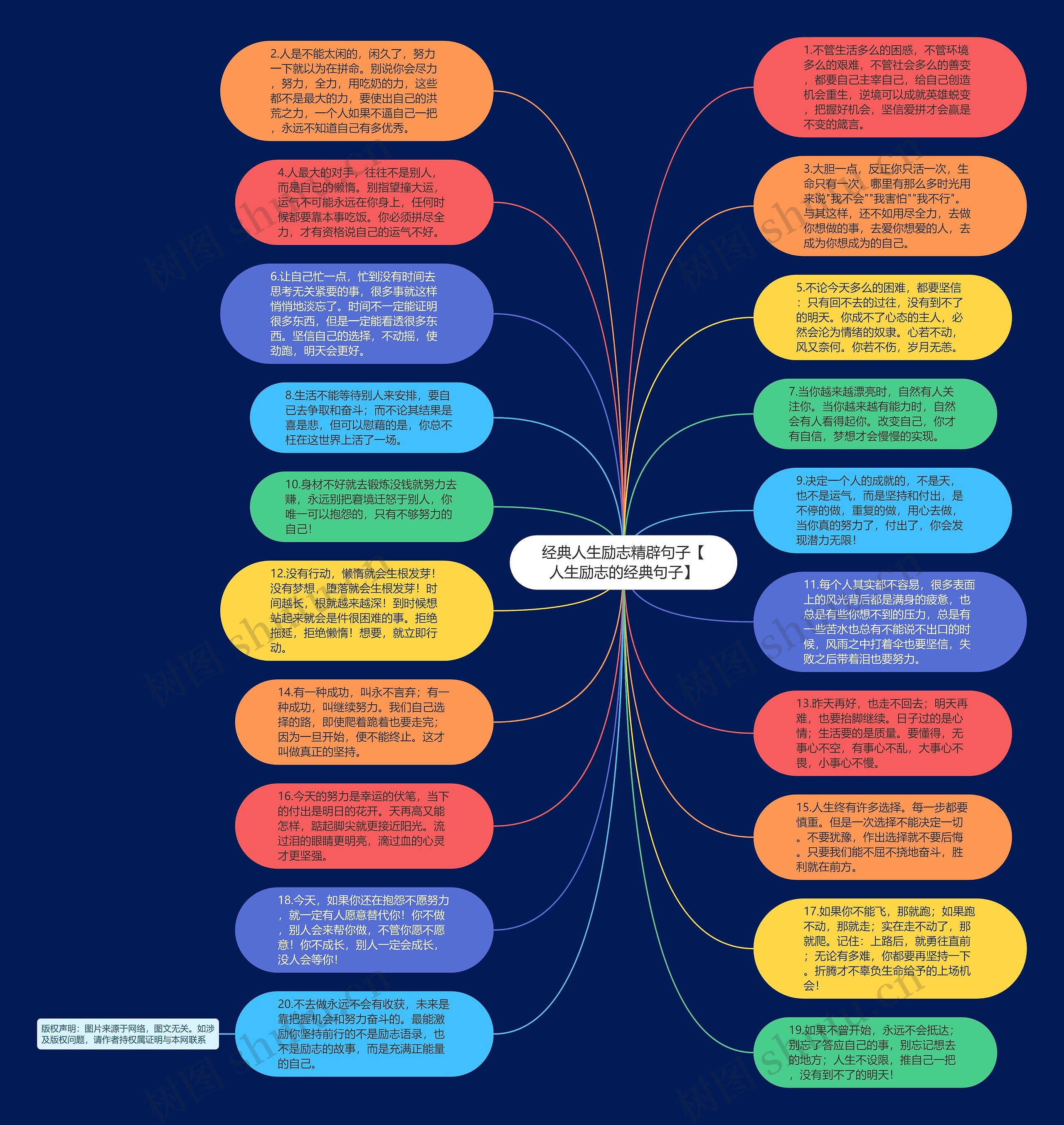 经典人生励志精辟句子【人生励志的经典句子】思维导图