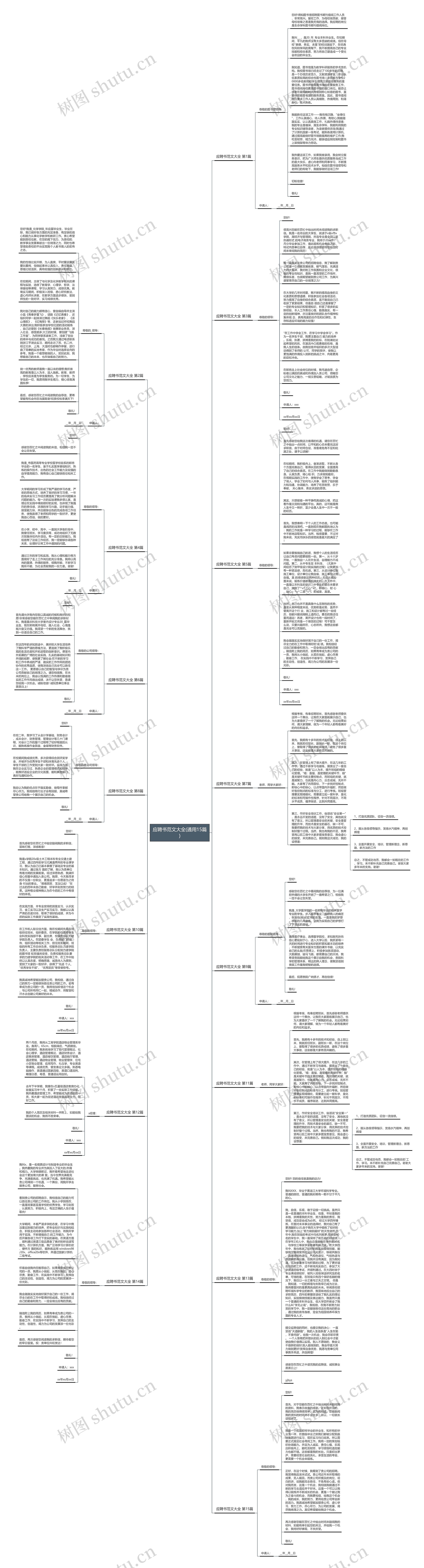 应聘书范文大全(通用15篇)思维导图