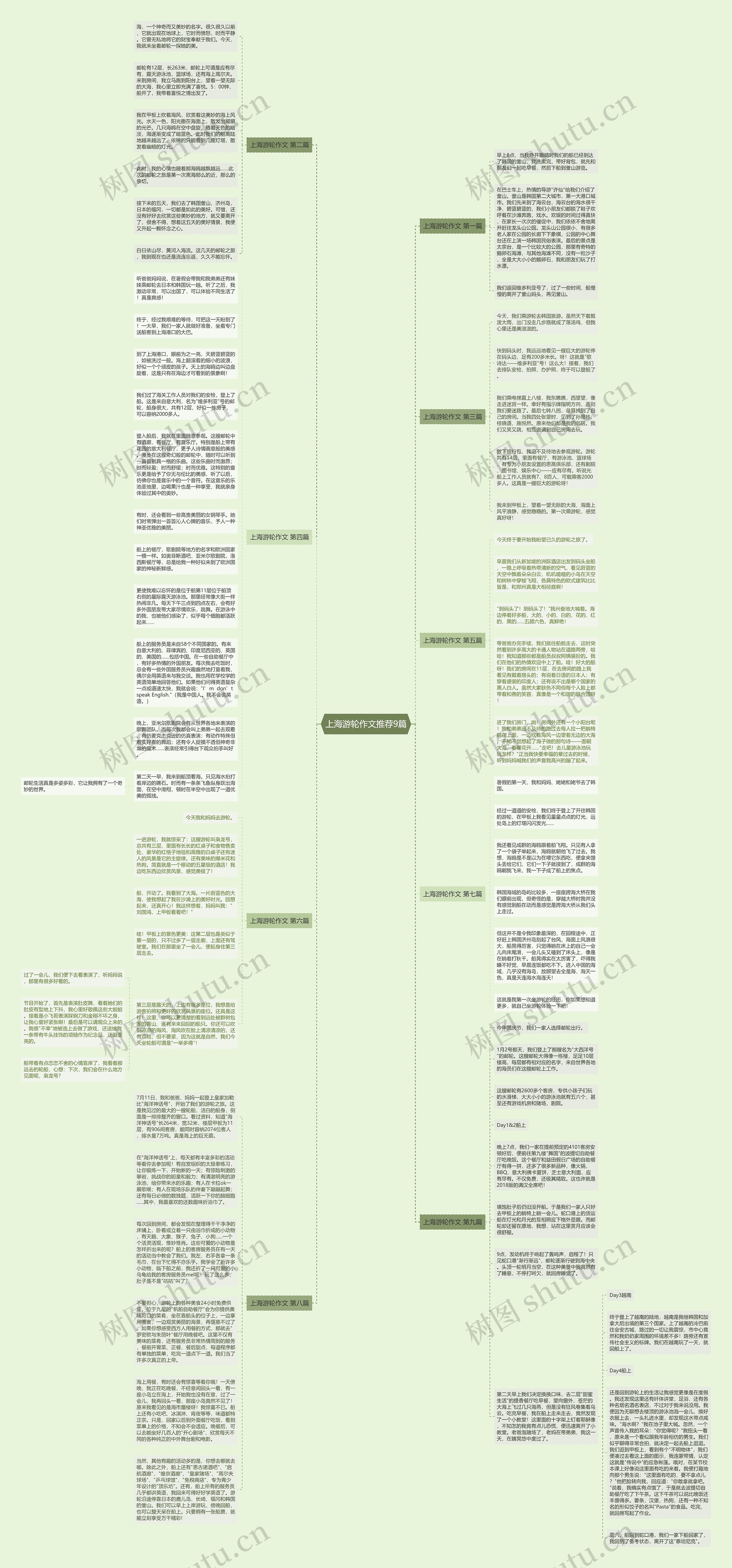 上海游轮作文推荐9篇思维导图