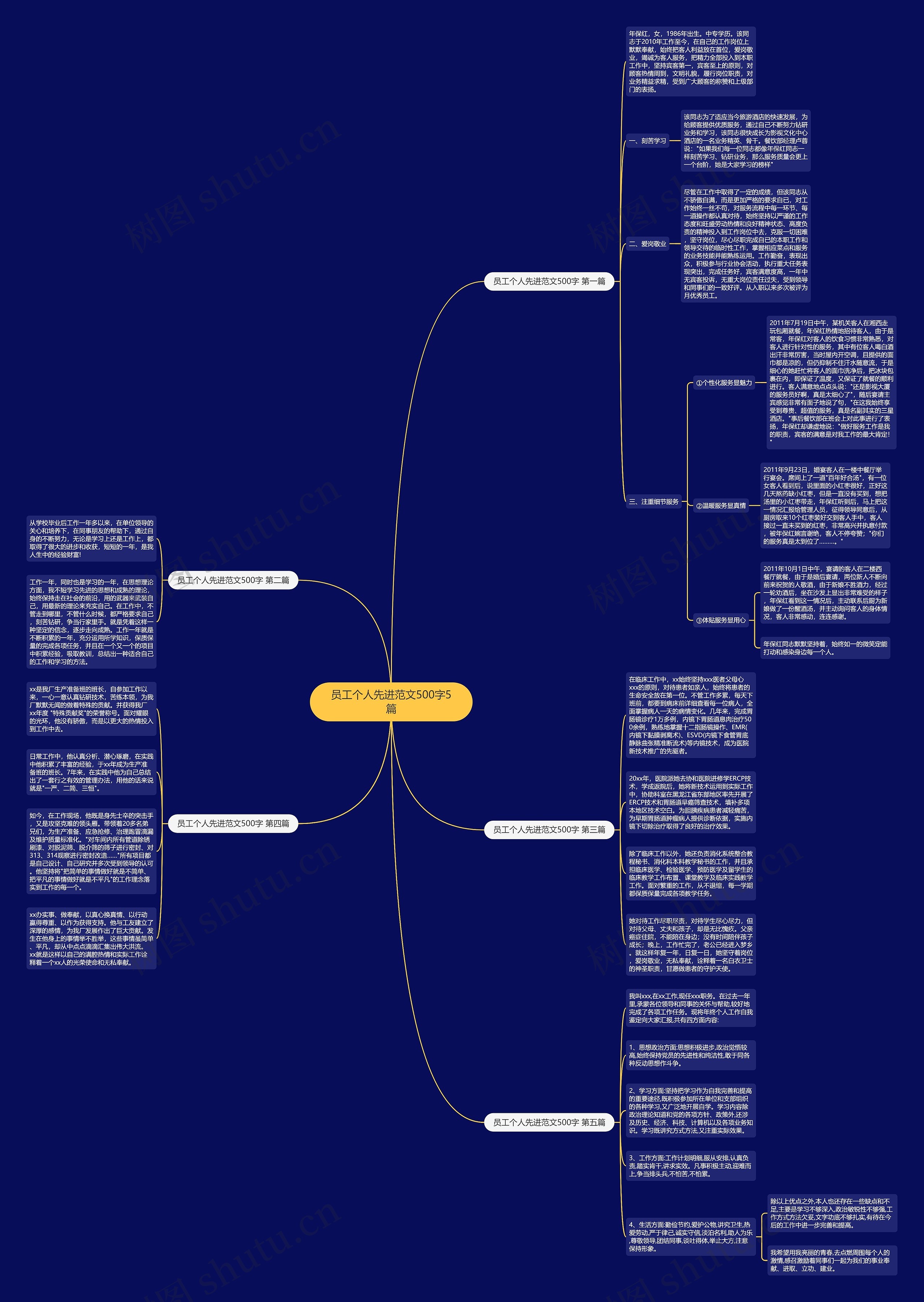 员工个人先进范文500字5篇思维导图
