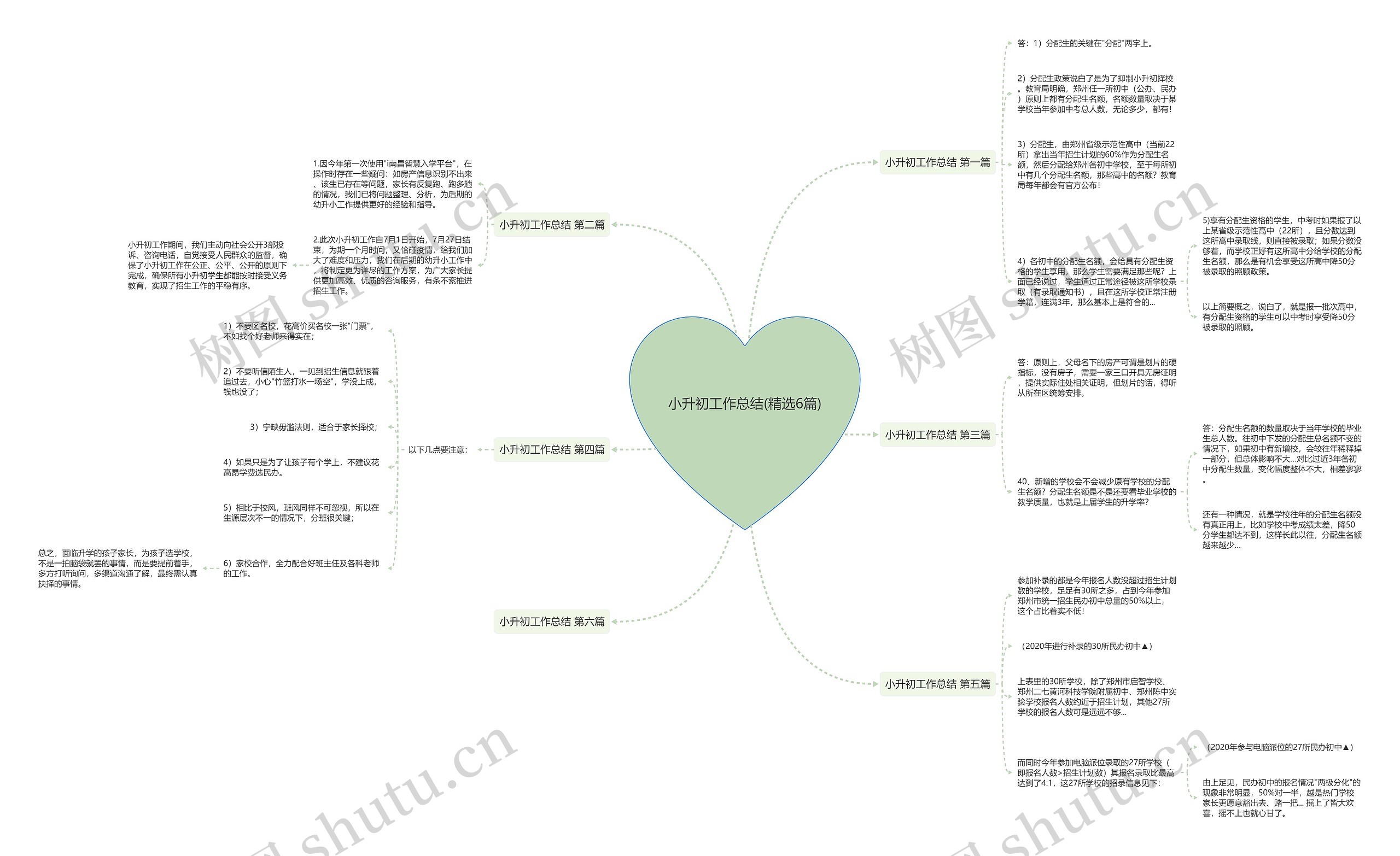 小升初工作总结(精选6篇)思维导图