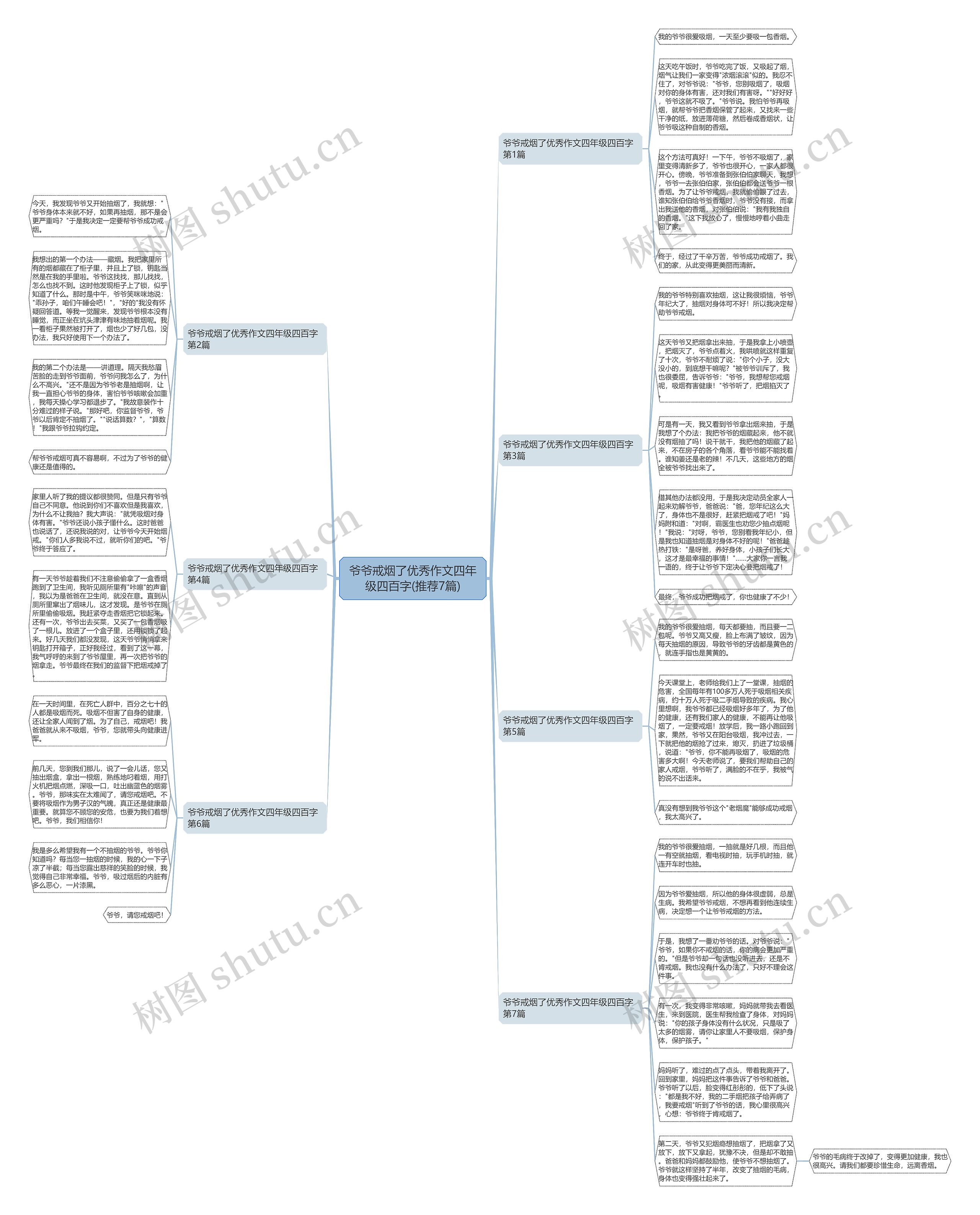 爷爷戒烟了优秀作文四年级四百字(推荐7篇)思维导图
