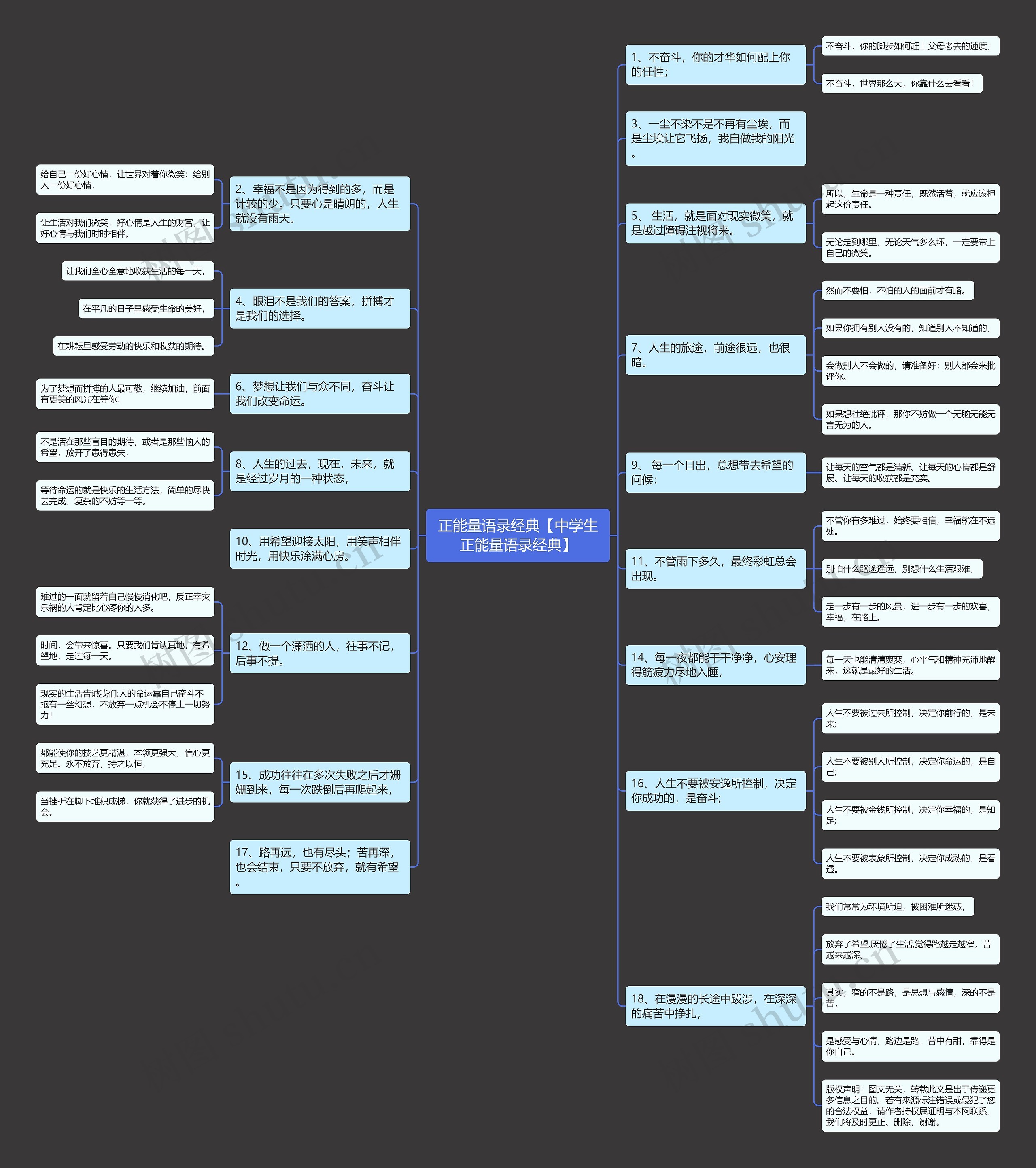 正能量语录经典【中学生正能量语录经典】思维导图