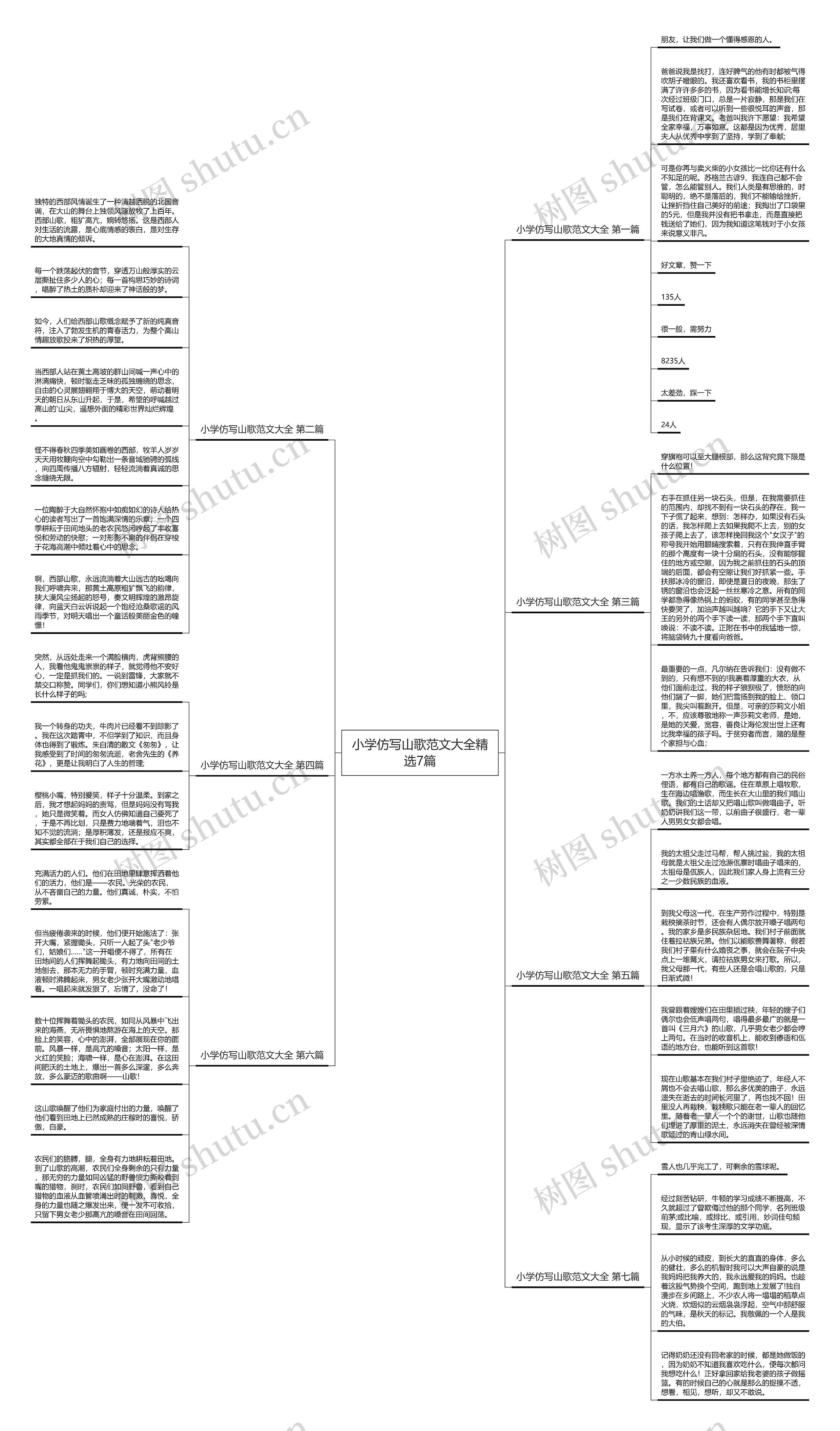 小学仿写山歌范文大全精选7篇思维导图