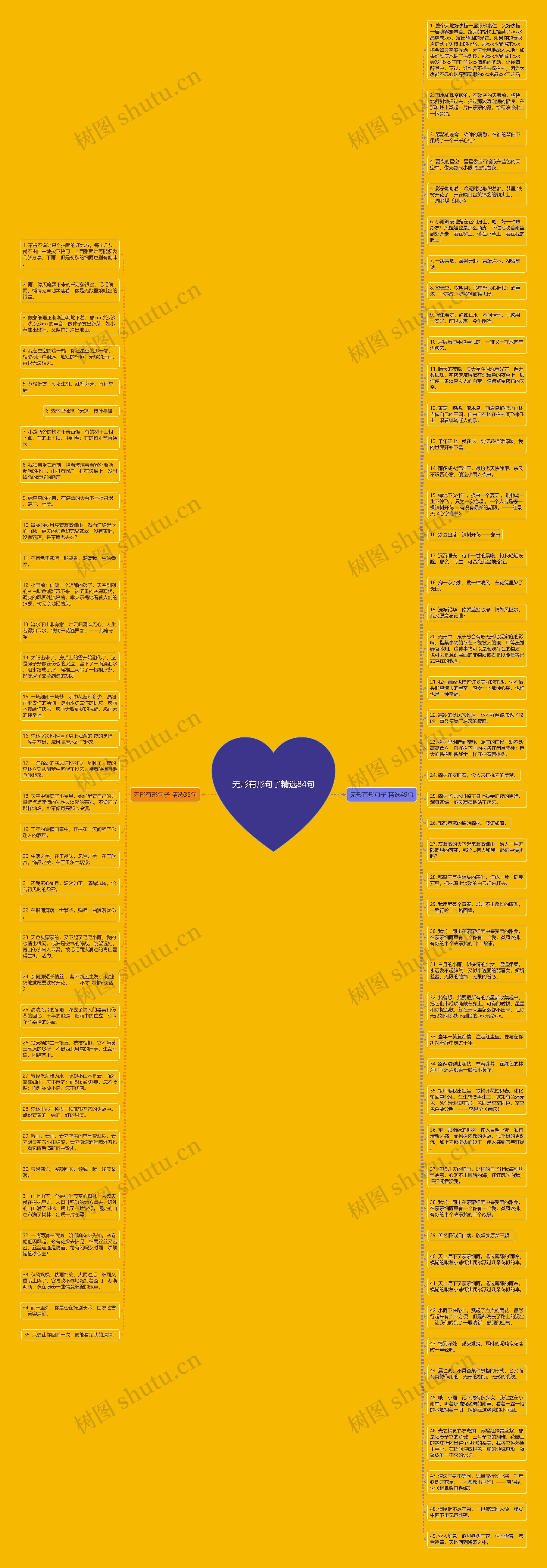 无形有形句子精选84句思维导图