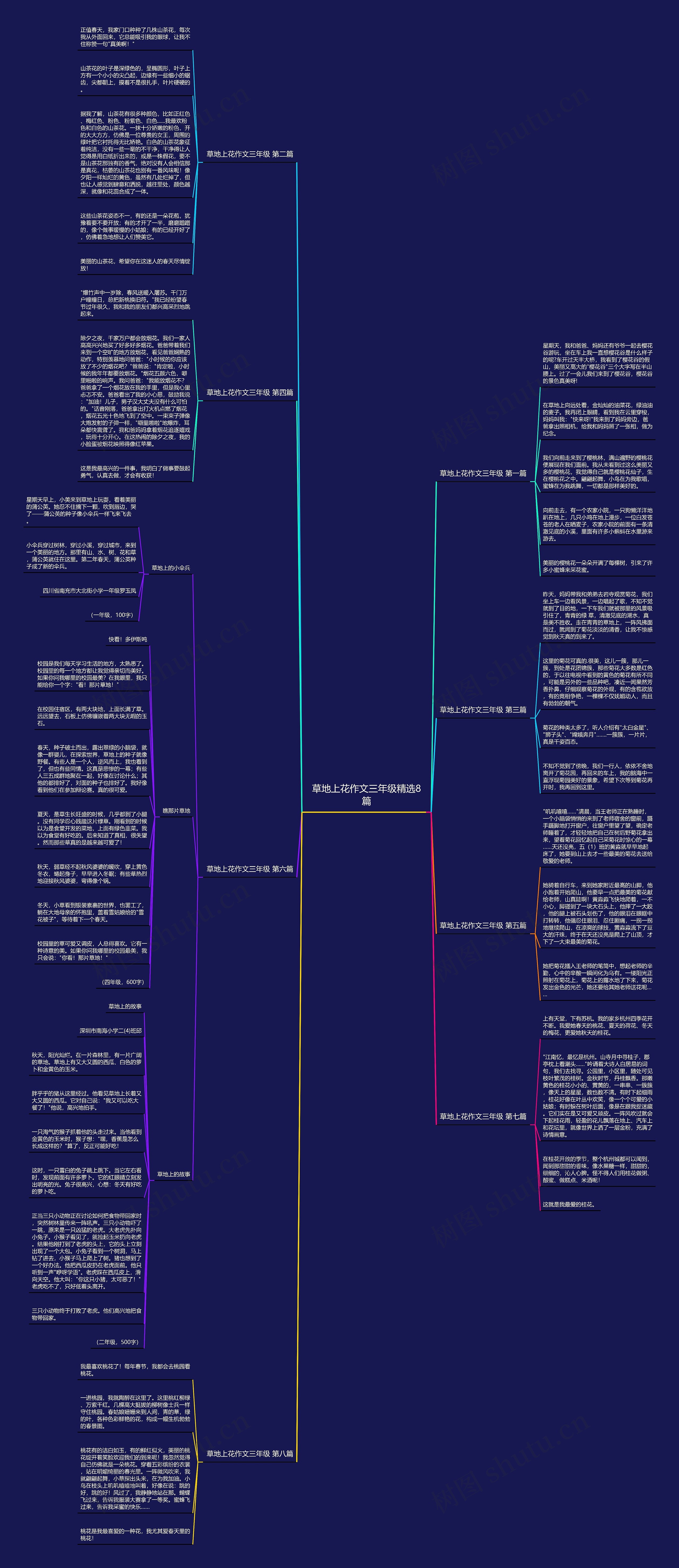 草地上花作文三年级精选8篇思维导图