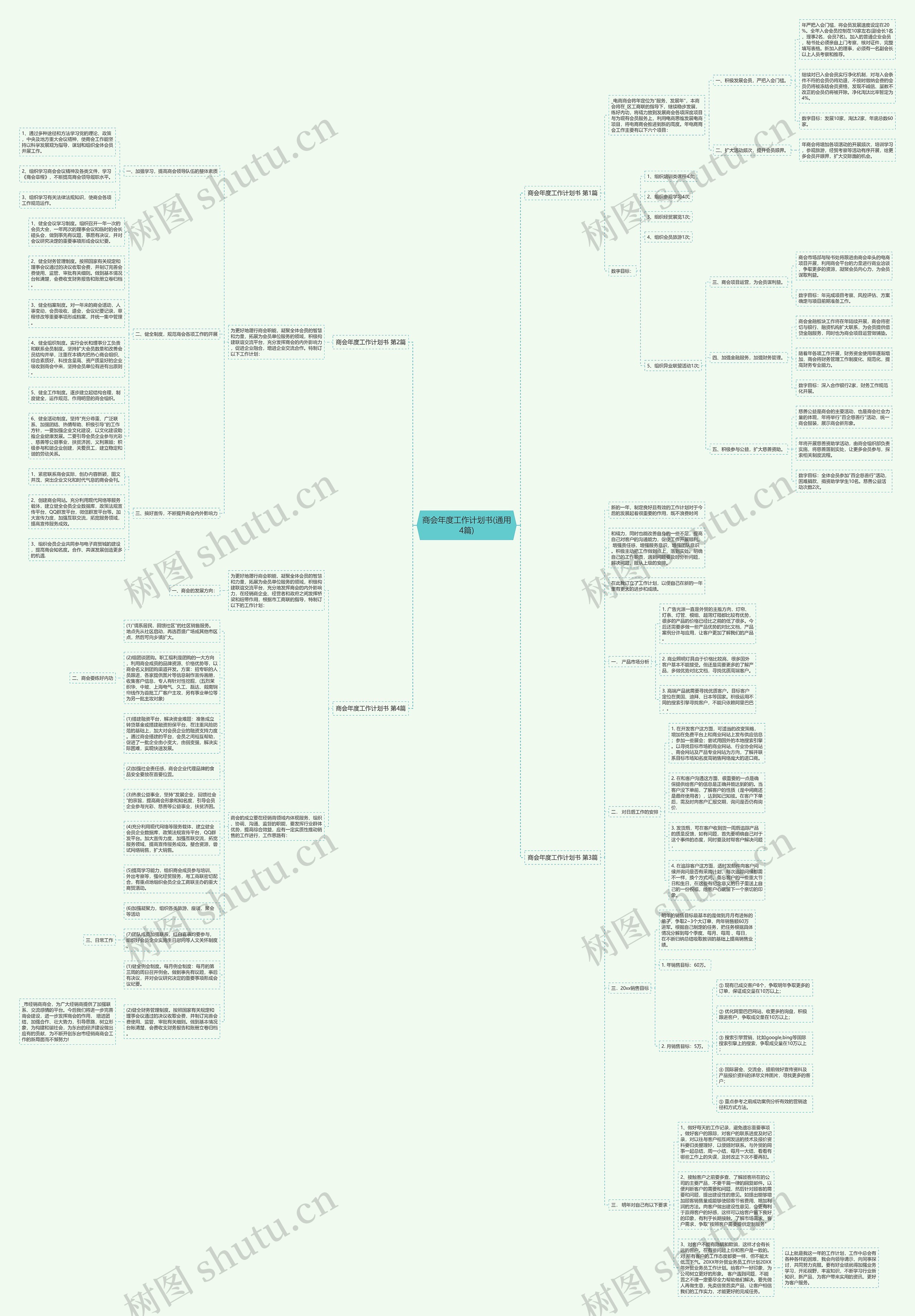 商会年度工作计划书(通用4篇)思维导图