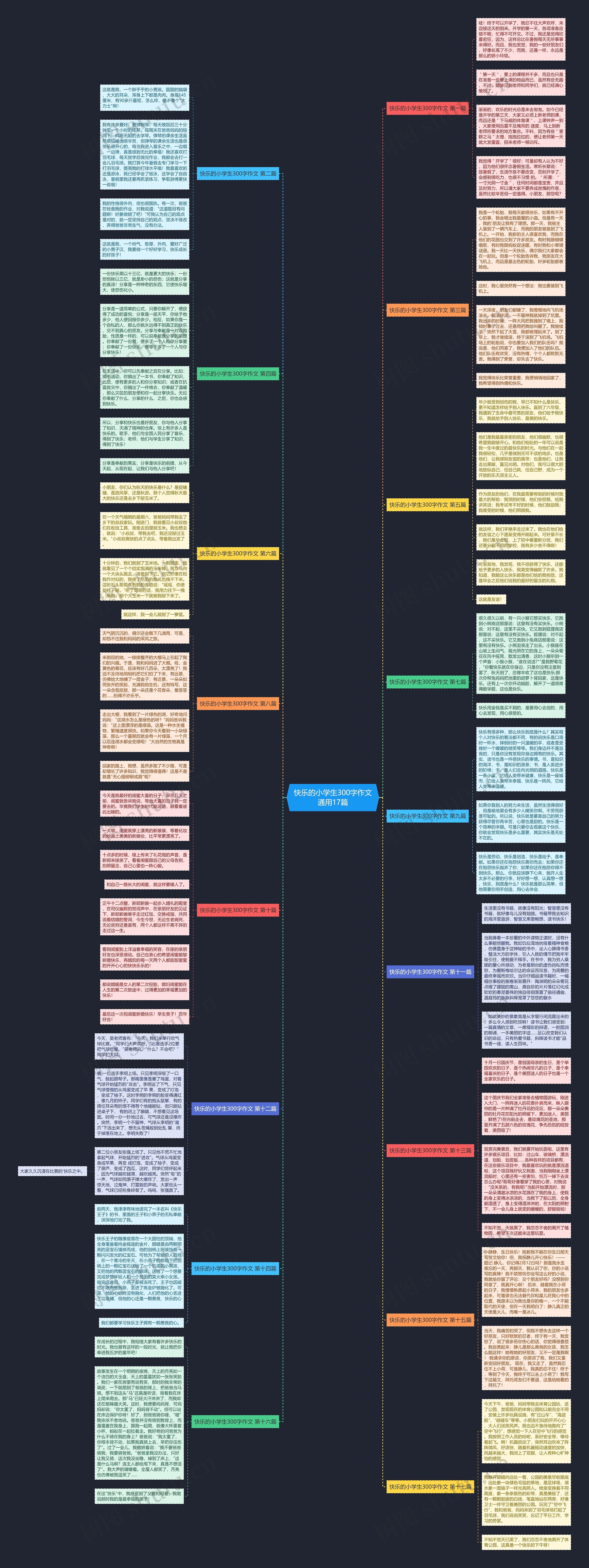 快乐的小学生300字作文通用17篇思维导图