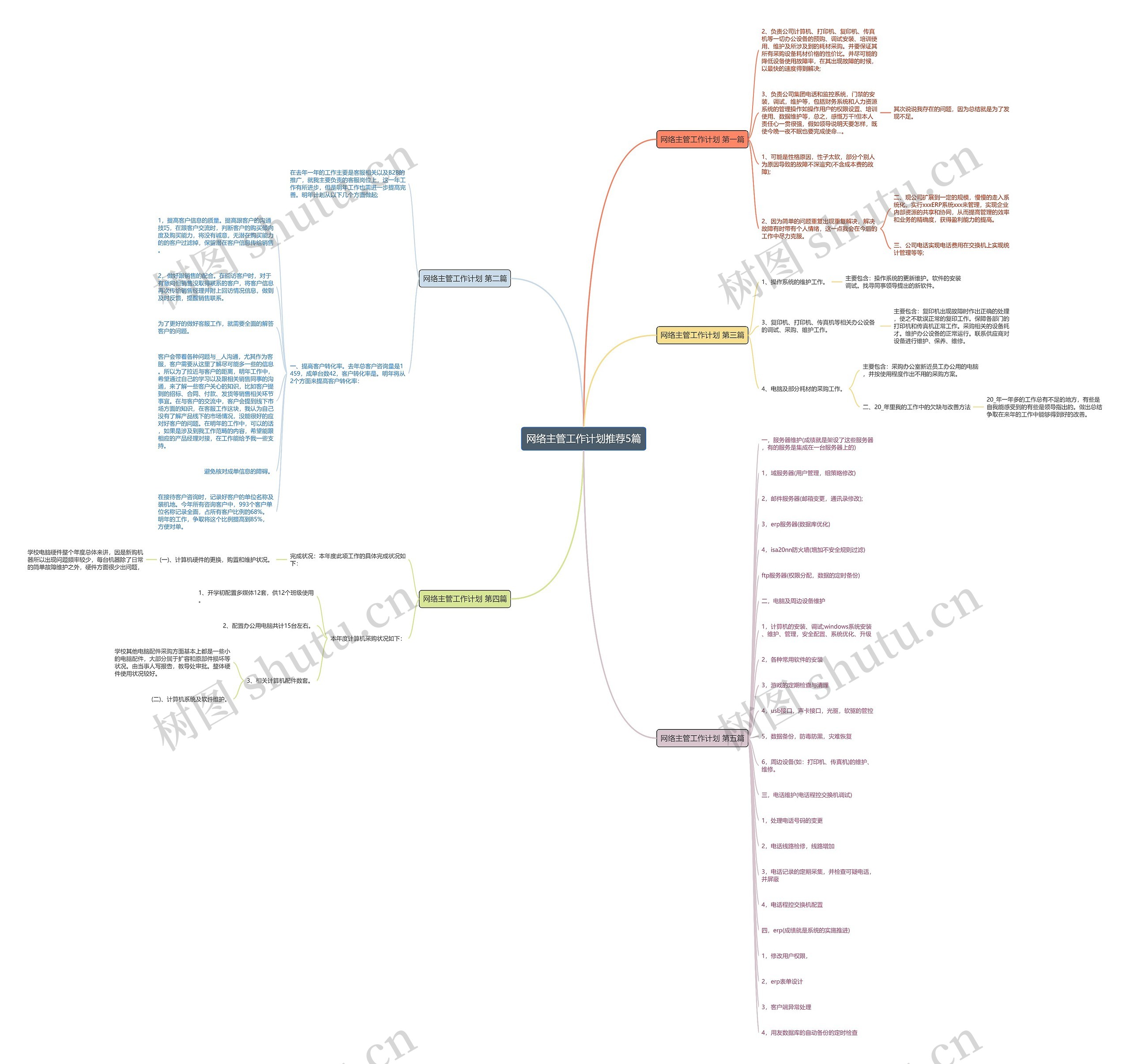 网络主管工作计划推荐5篇思维导图