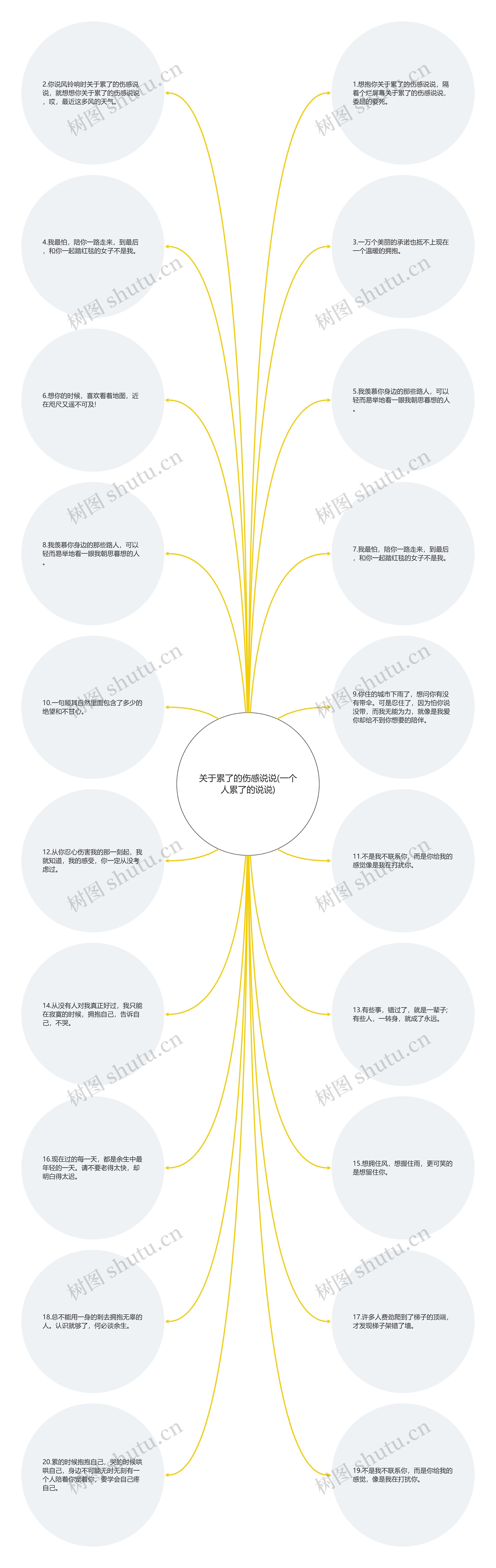 关于累了的伤感说说(一个人累了的说说)