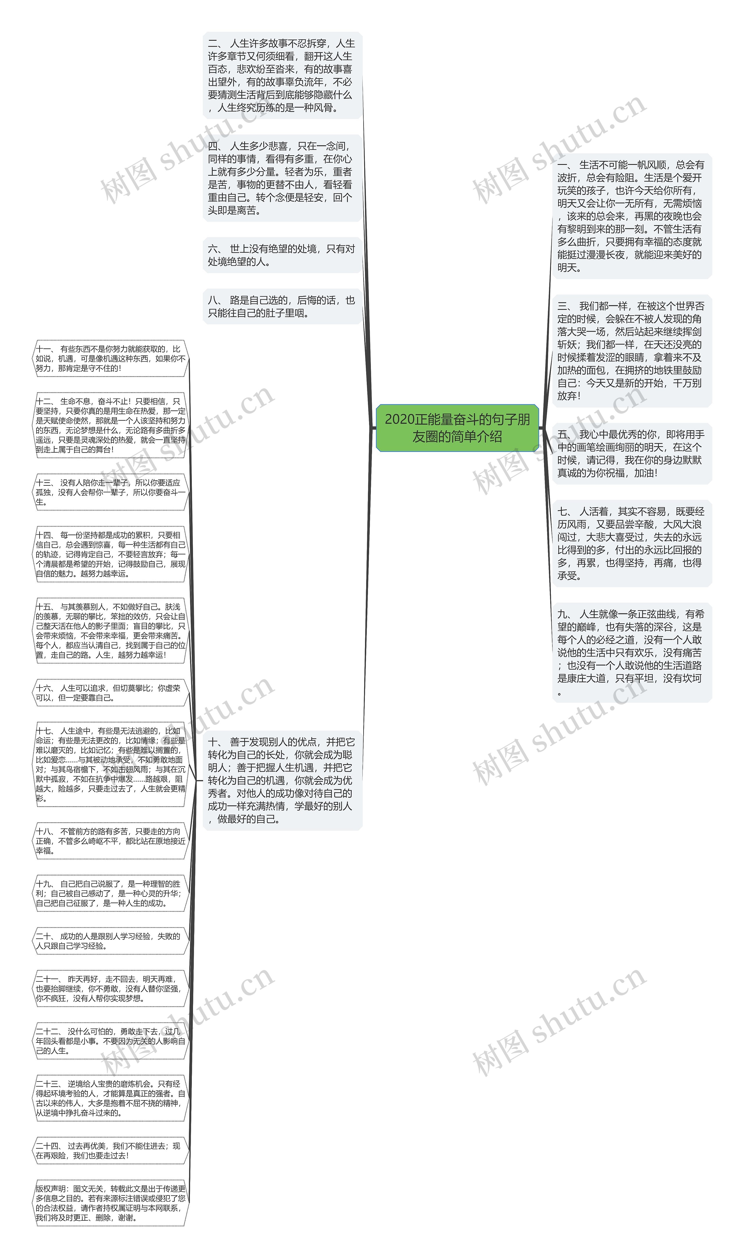 2020正能量奋斗的句子朋友圈的简单介绍