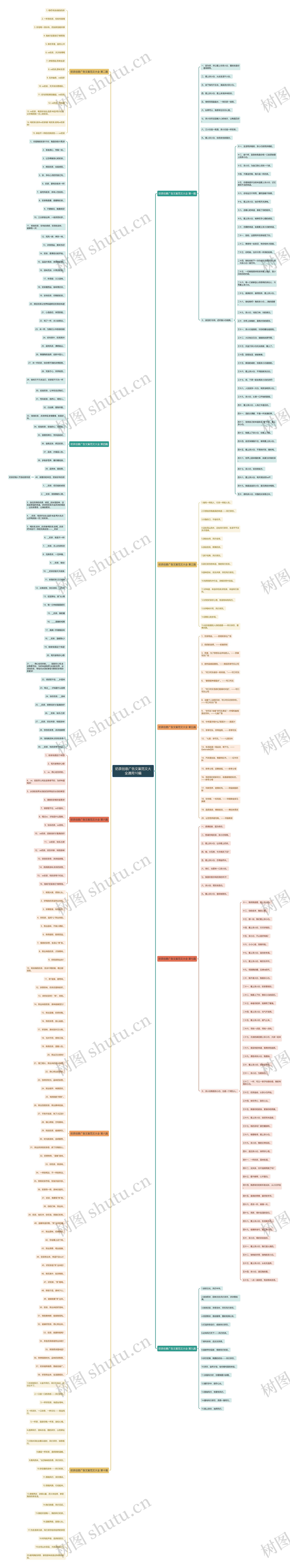 奶茶创意广告文案范文大全通用10篇思维导图
