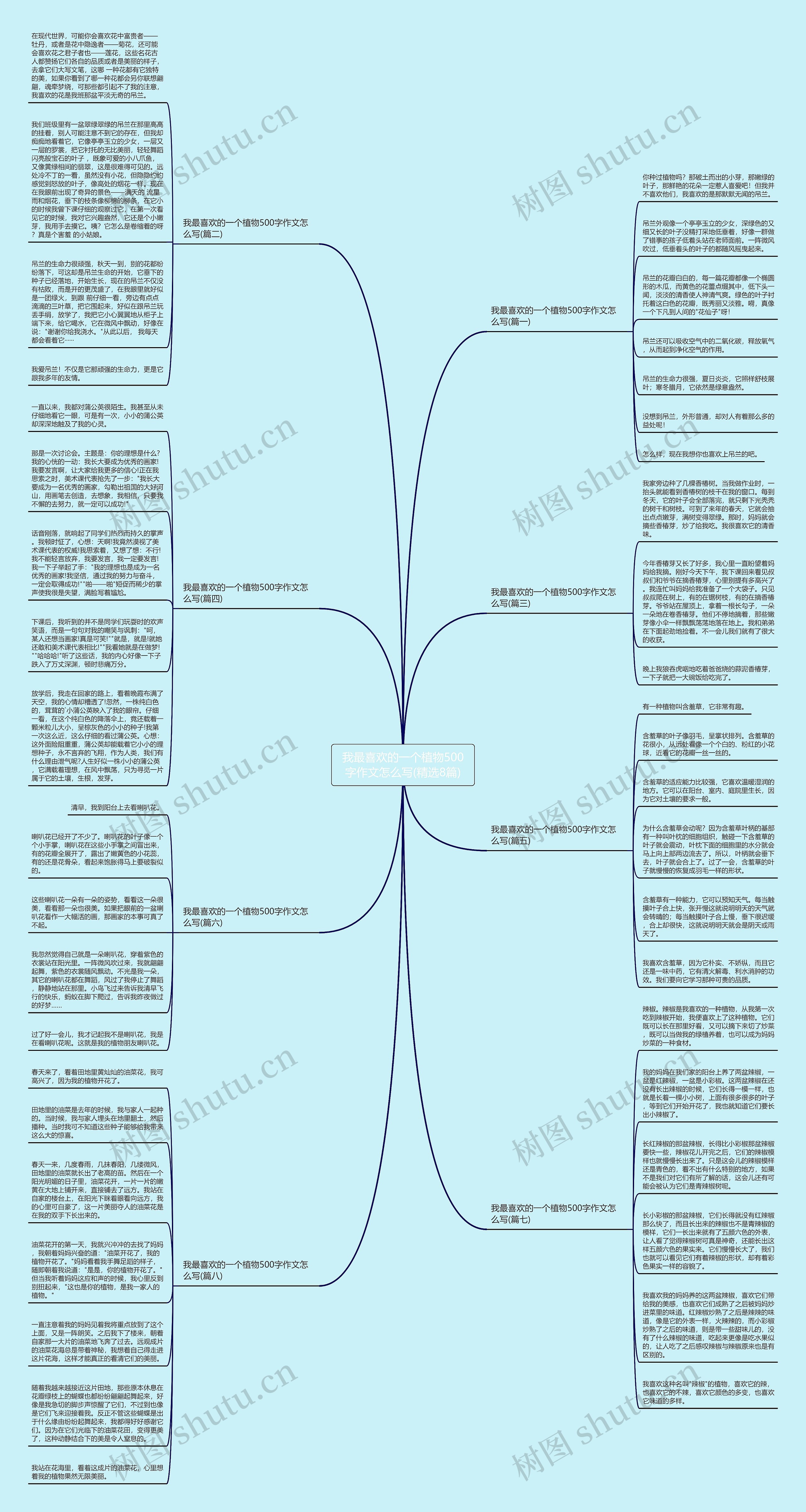 我最喜欢的一个植物500字作文怎么写(精选8篇)思维导图