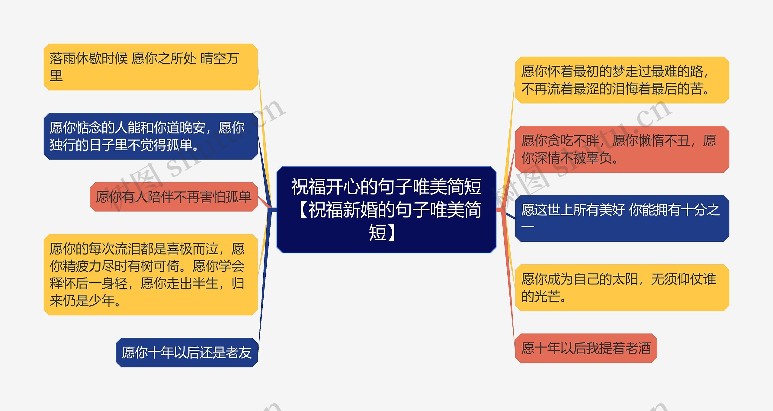 祝福开心的句子唯美简短【祝福新婚的句子唯美简短】