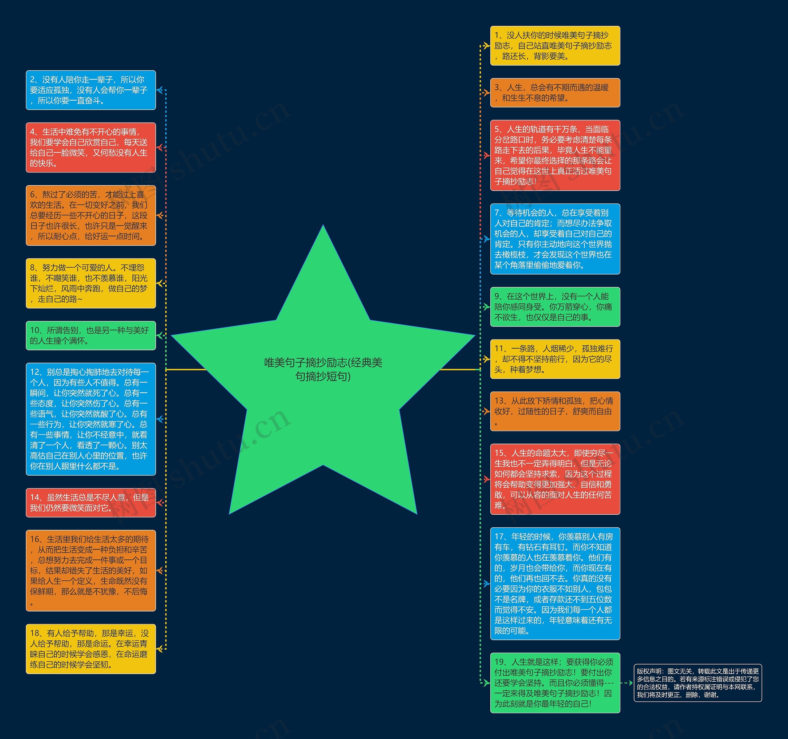 唯美句子摘抄励志(经典美句摘抄短句)思维导图