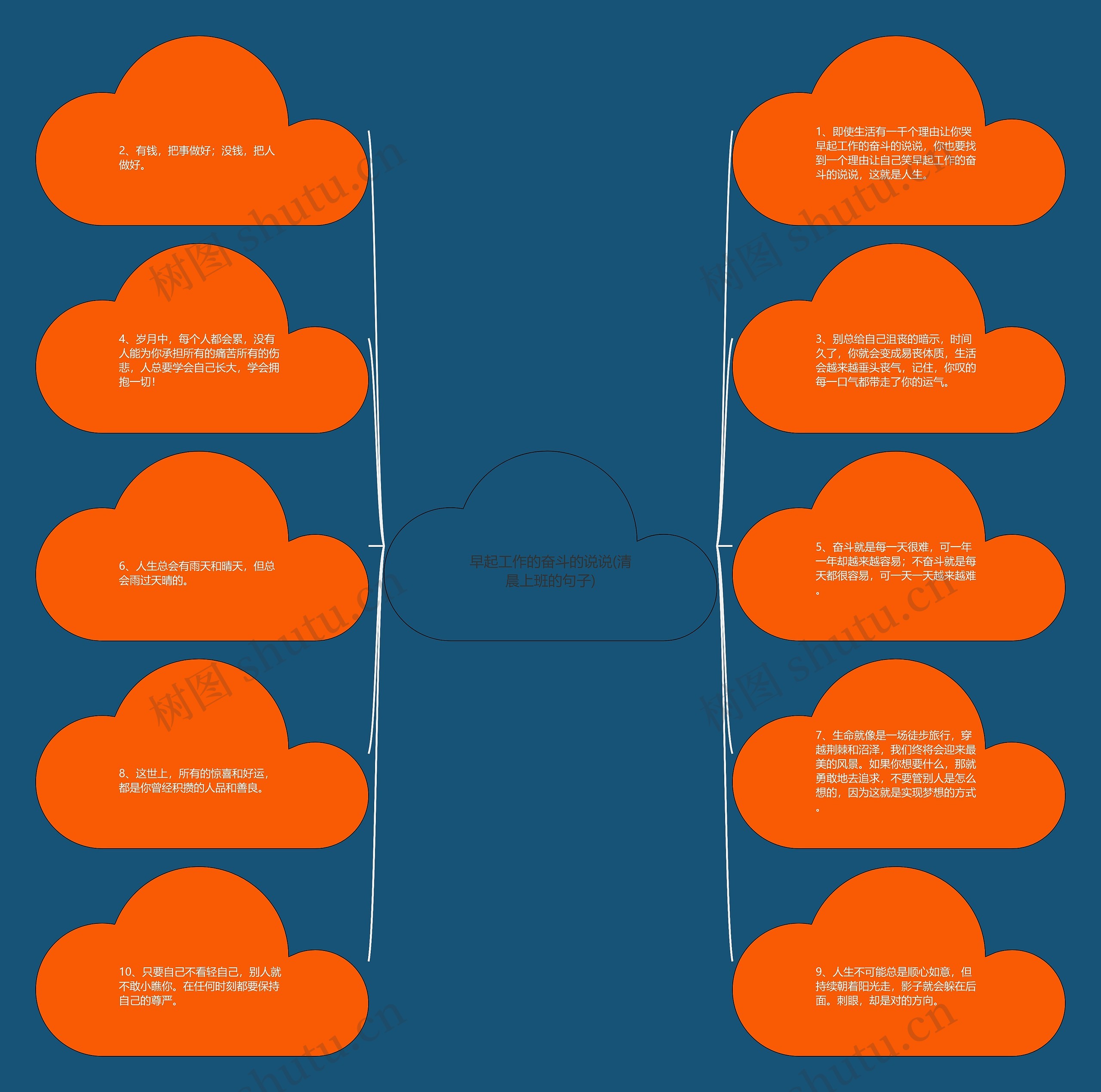 早起工作的奋斗的说说(清晨上班的句子)思维导图