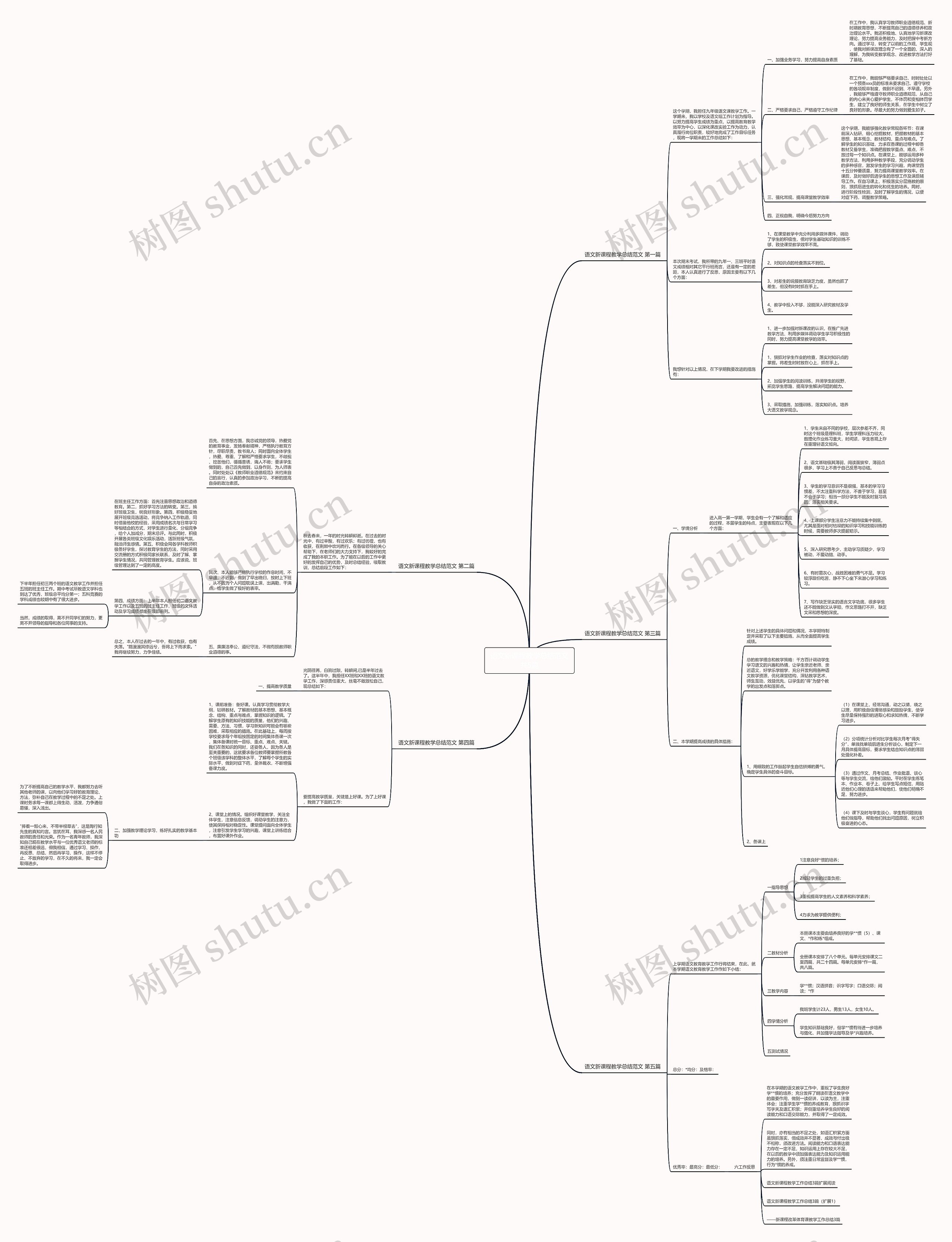 语文新课程教学总结范文共5篇思维导图