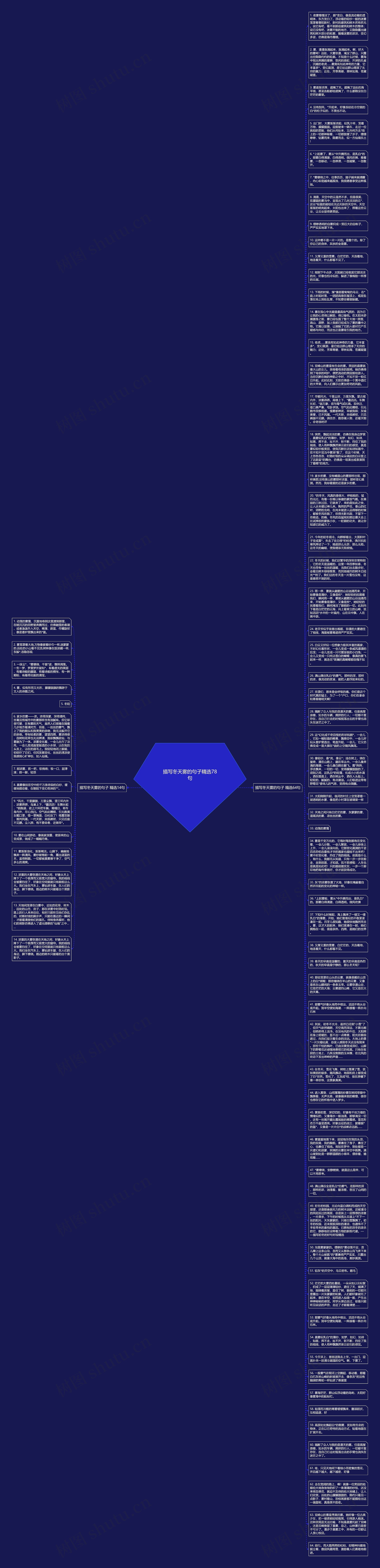 描写冬天雾的句子精选78句思维导图