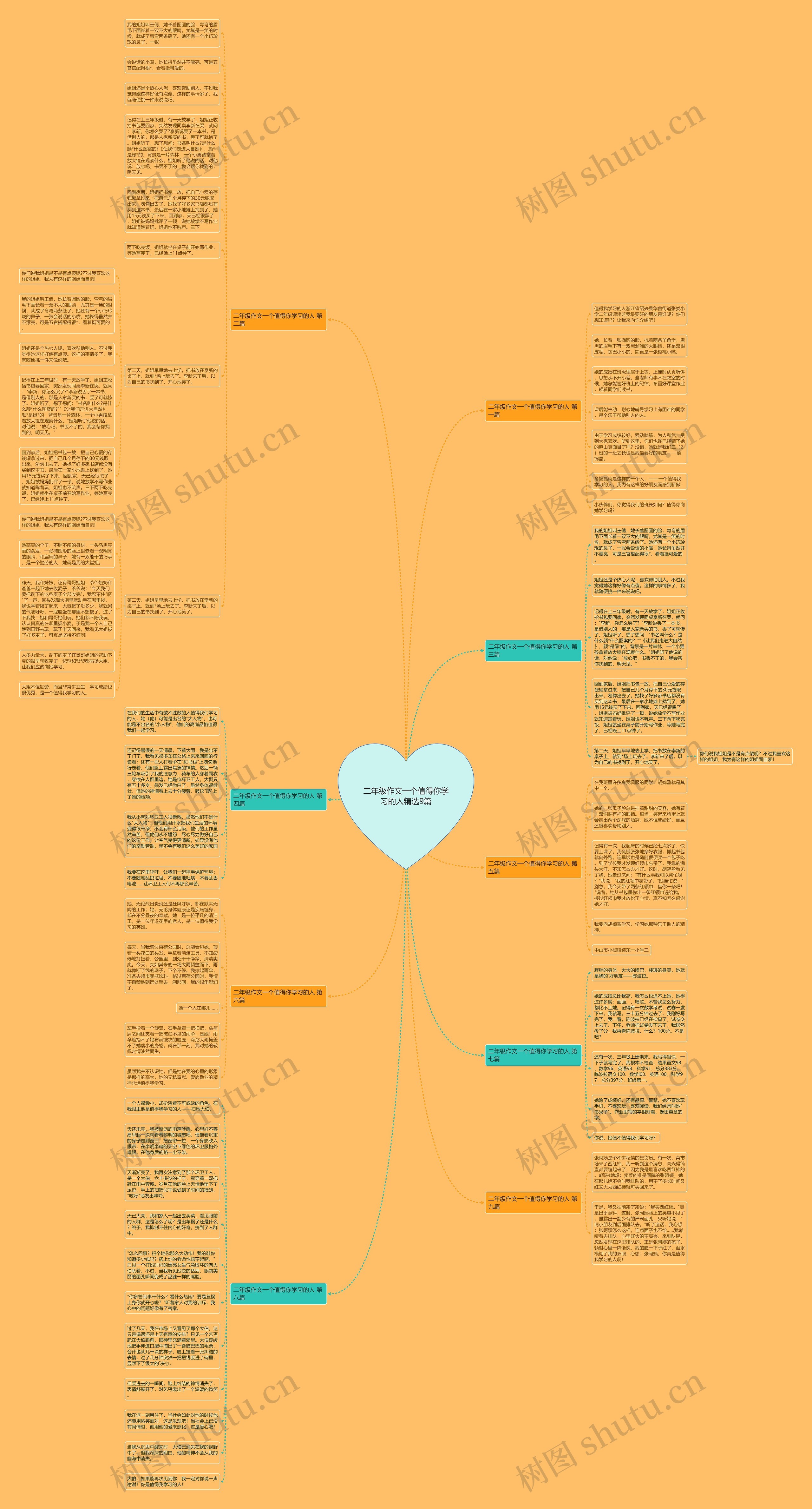 二年级作文一个值得你学习的人精选9篇思维导图