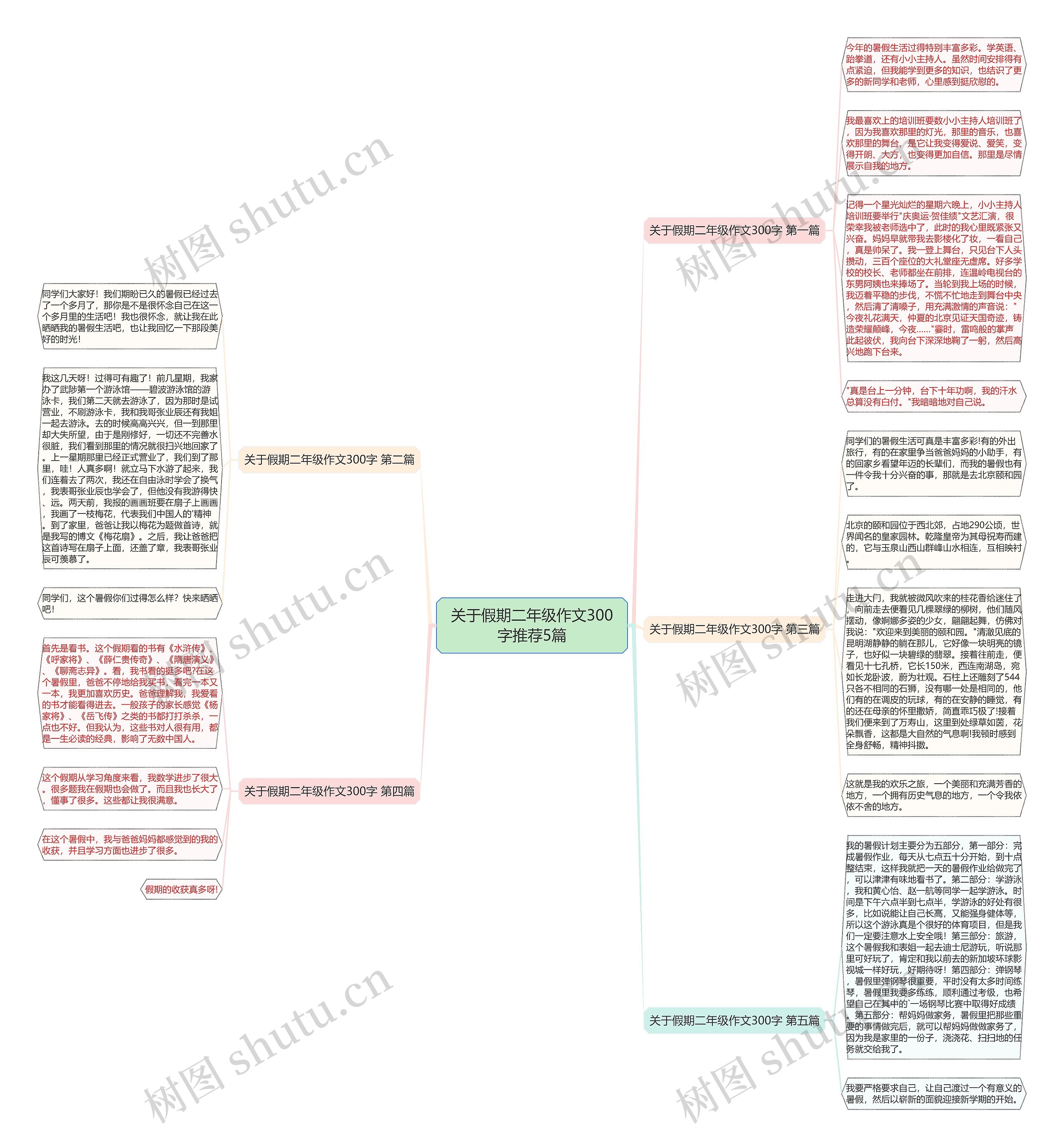 关于假期二年级作文300字推荐5篇 关于假期二年级作文300字推荐5篇