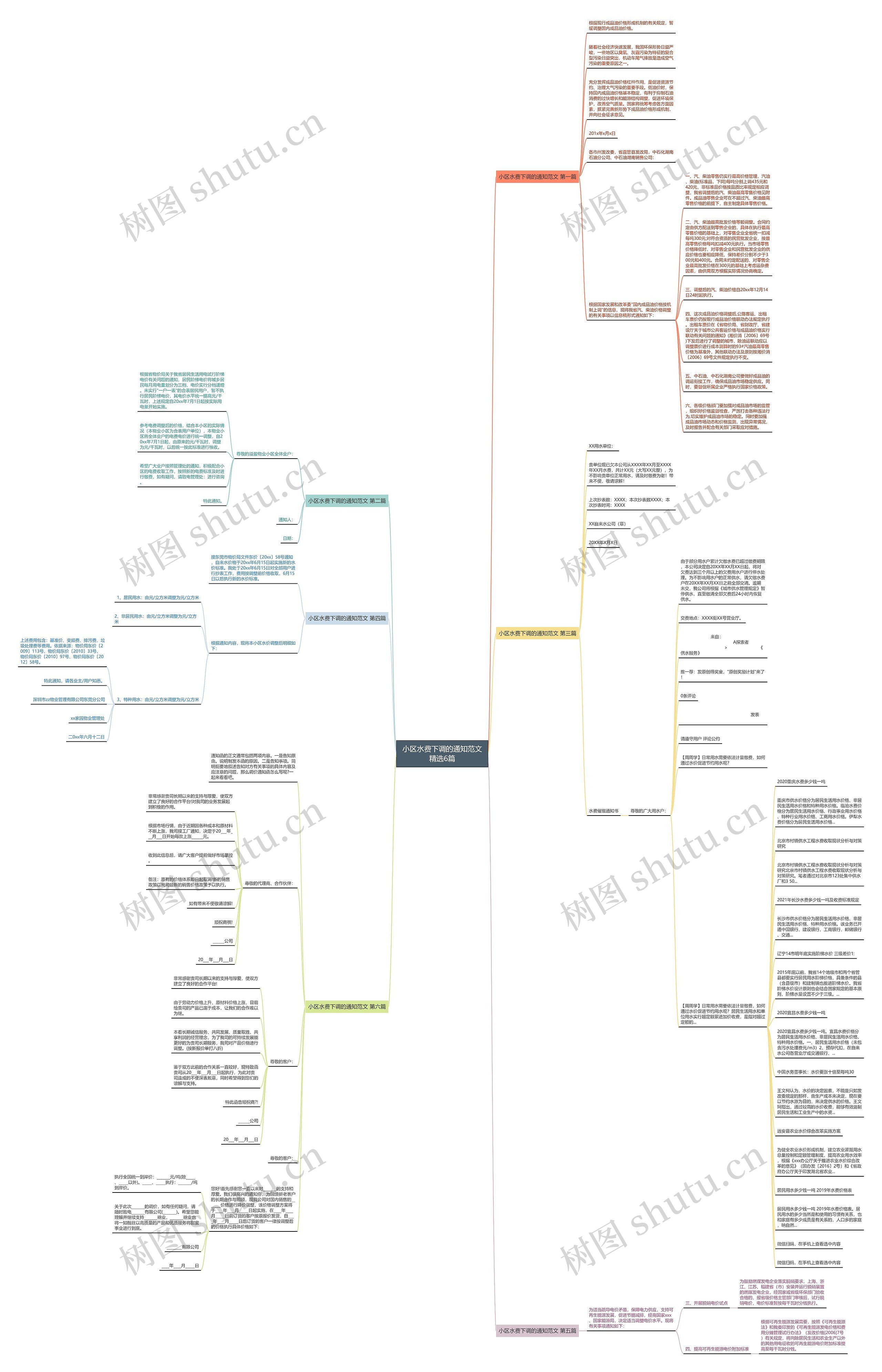 小区水费下调的通知范文精选6篇思维导图高清图 小区水费下调的通知范文精选6篇思维导图