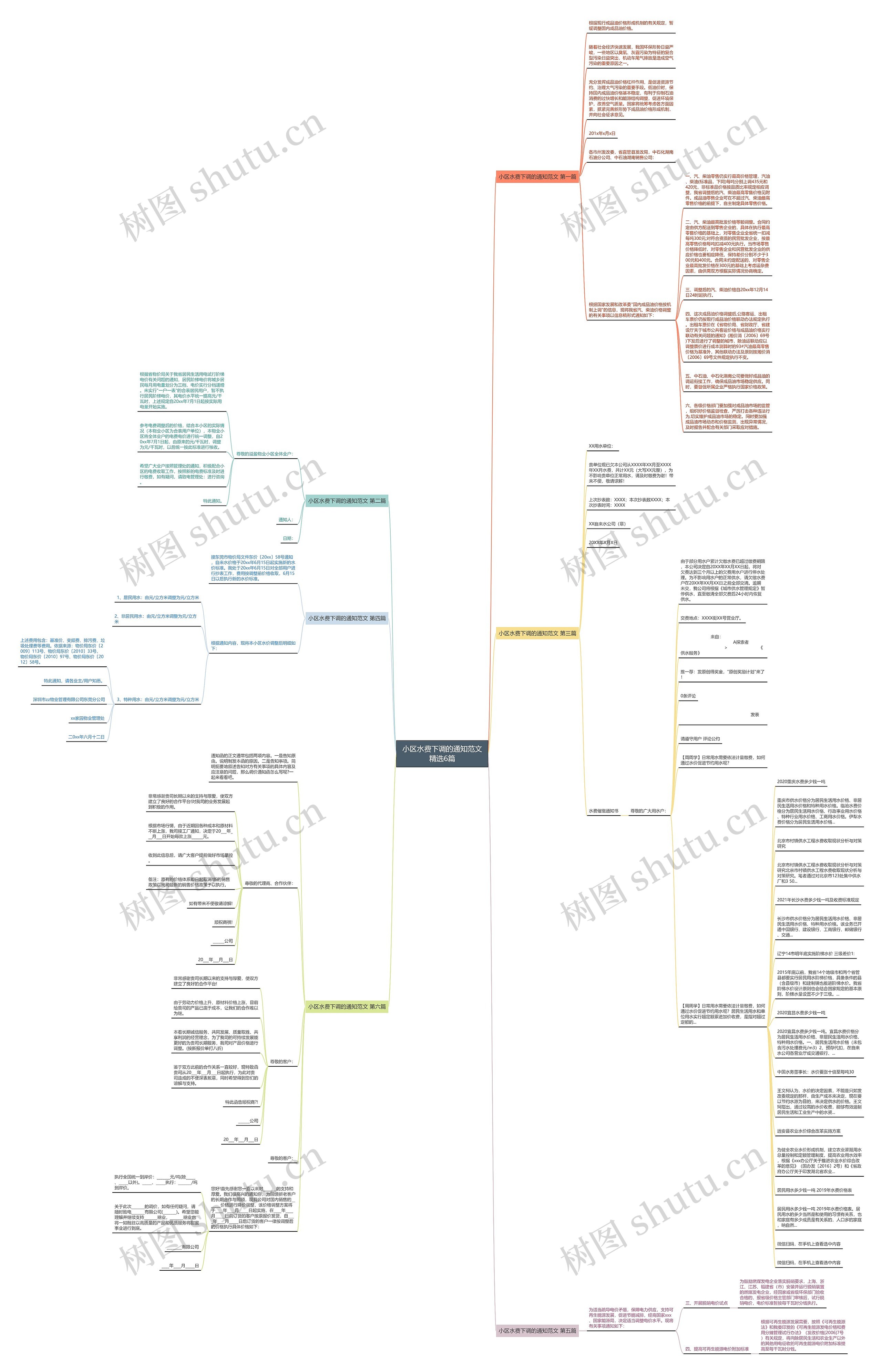 小区水费下调的通知范文精选6篇思维导图