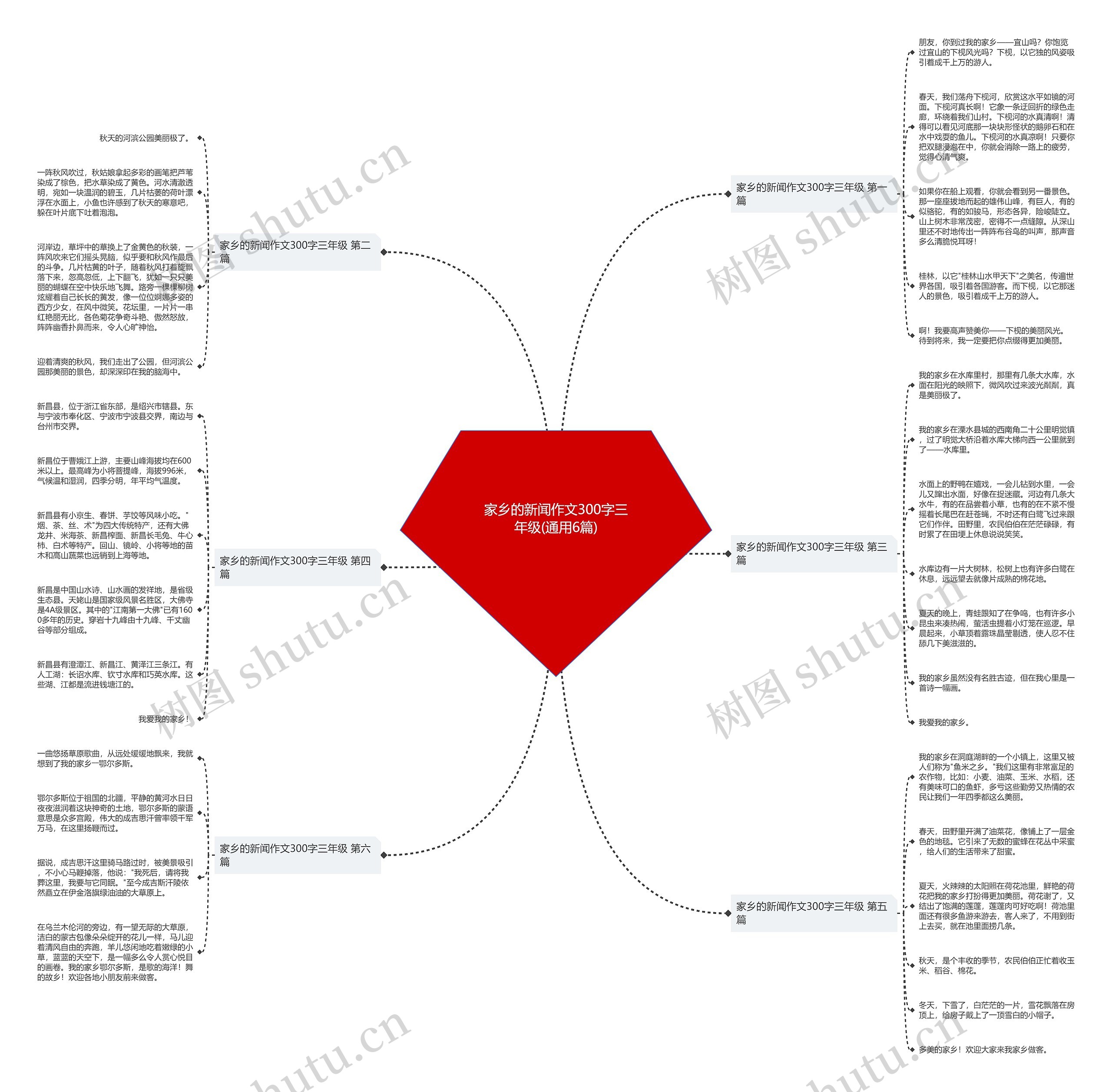 家乡的新闻作文300字三年级(通用6篇)思维导图