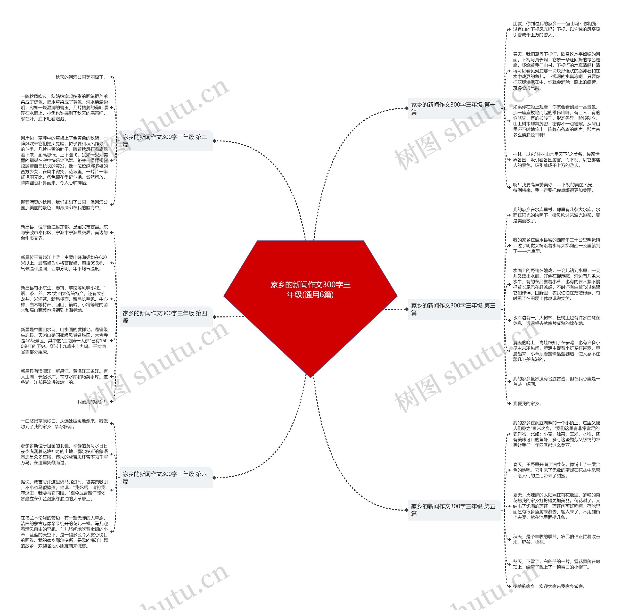 家乡的新闻作文300字三年级(通用6篇) 家乡的新闻作文300字三年级(通用6篇)
