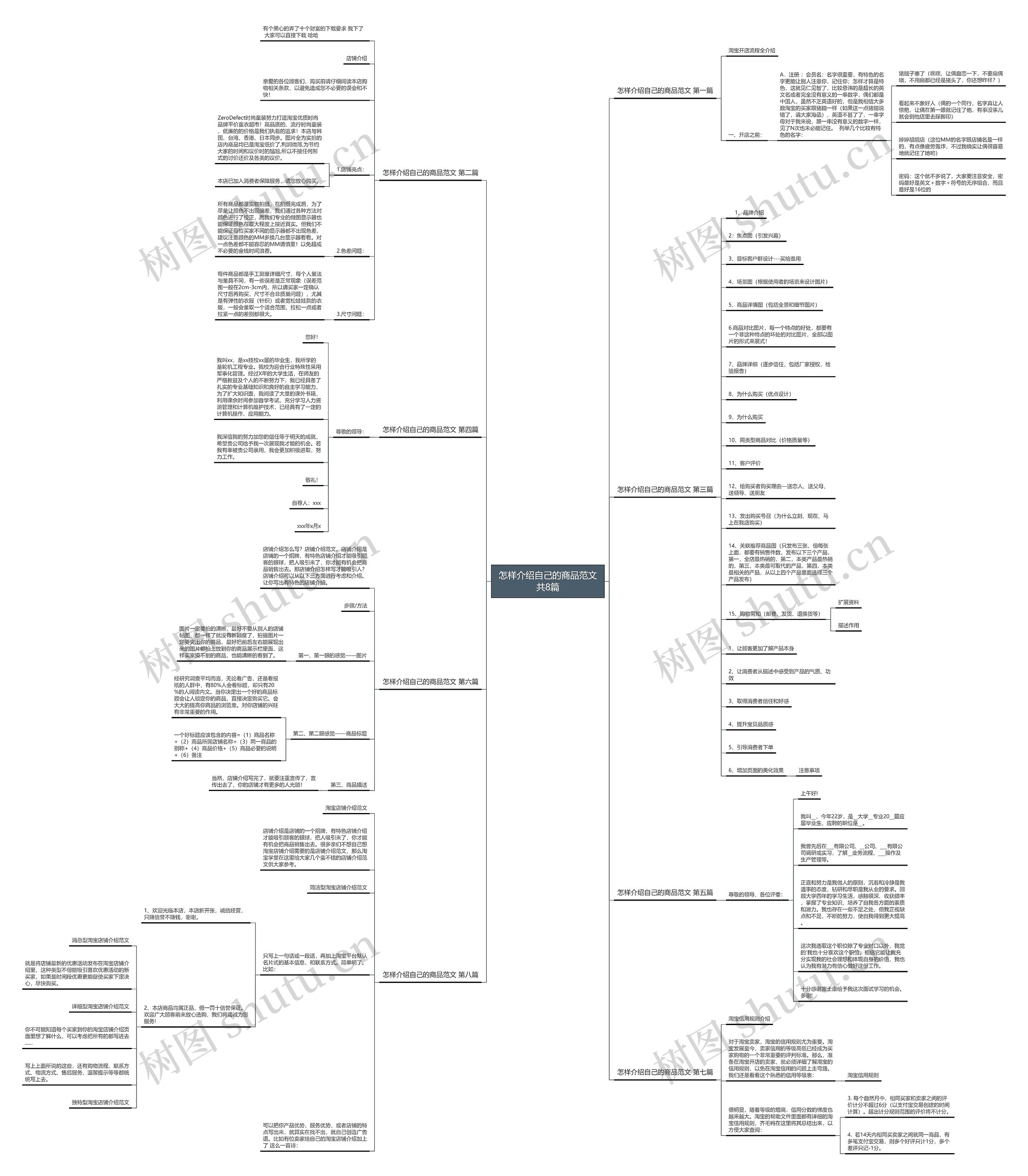 怎样介绍自己的商品范文共8篇思维导图