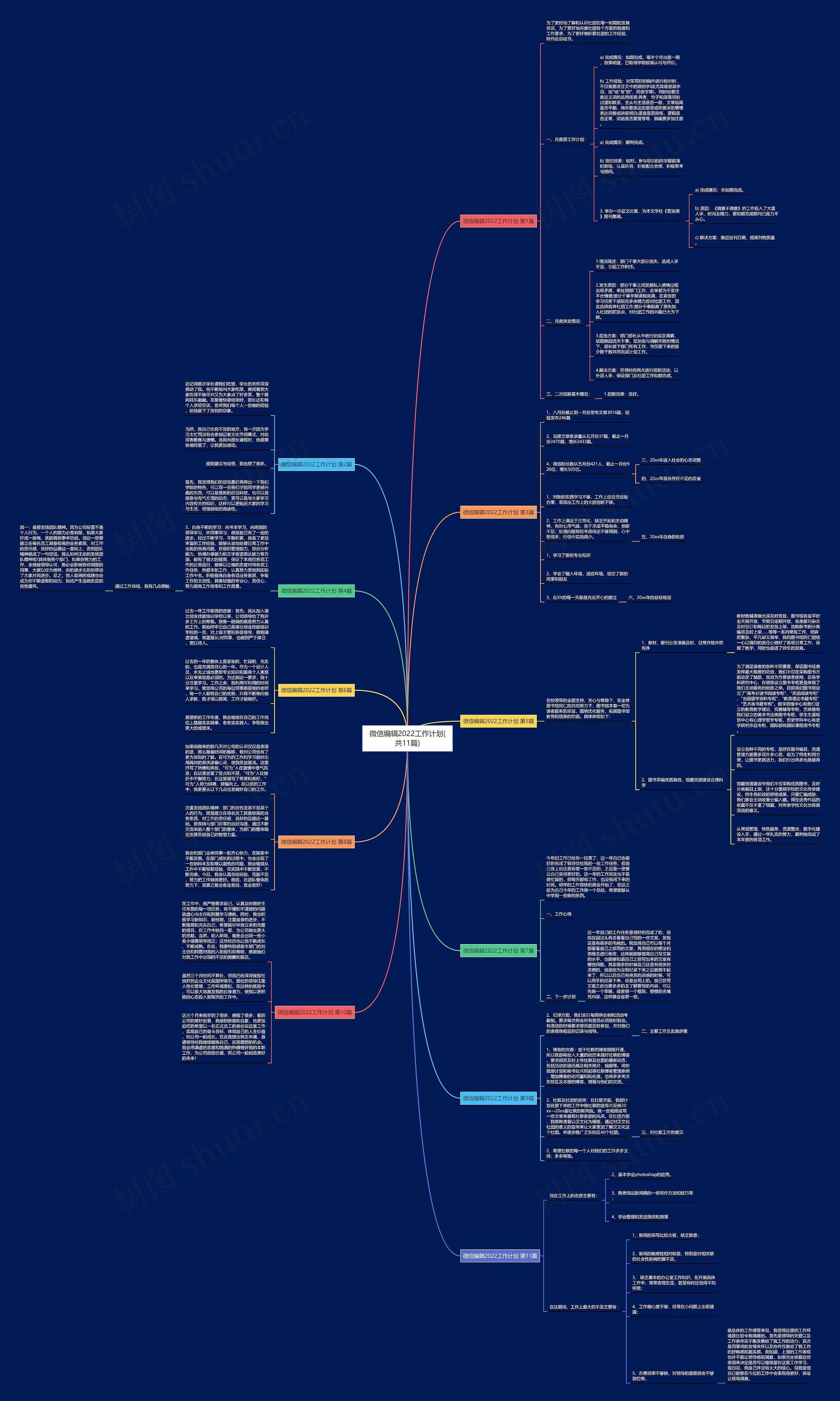 微信编辑2022工作计划(共11篇)思维导图