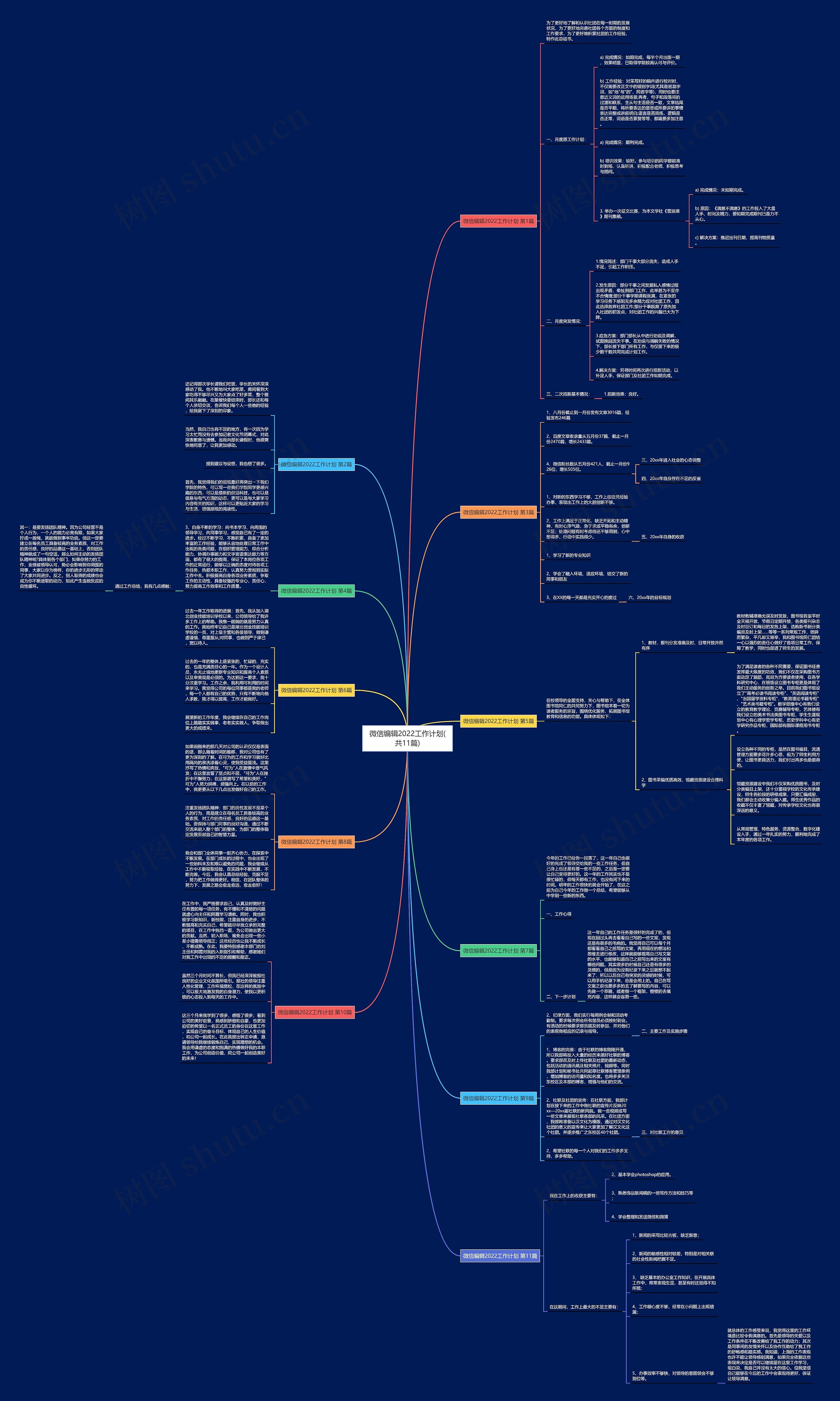 微信编辑2022工作计划(共11篇)