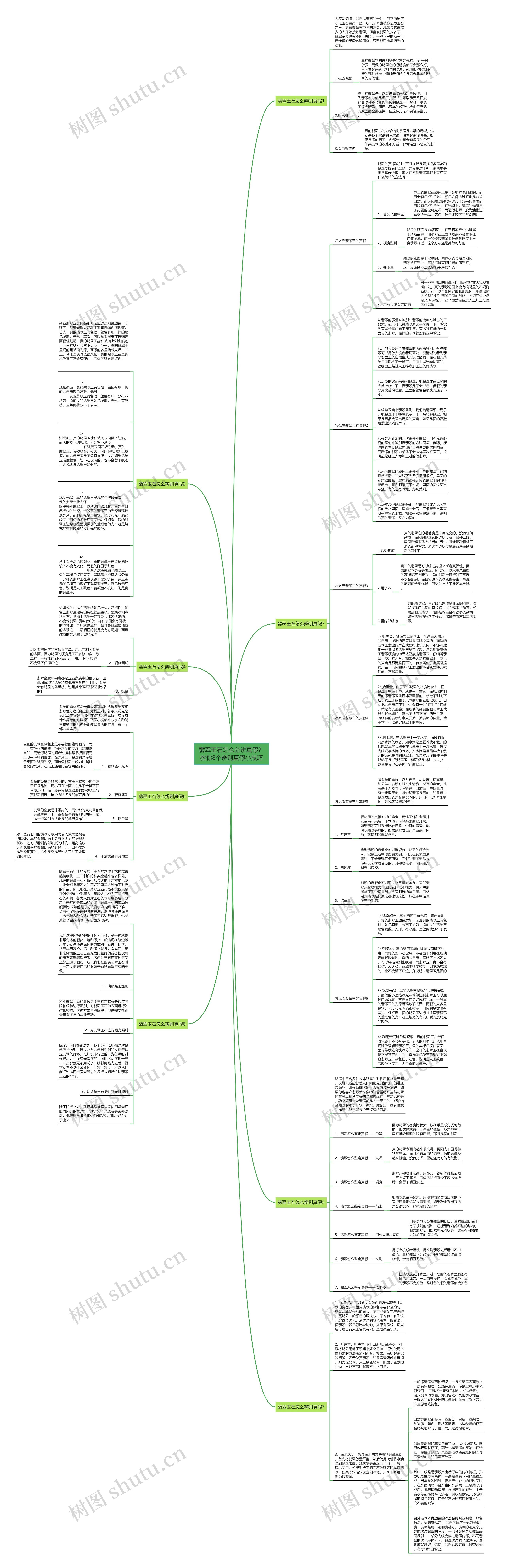 翡翠玉石怎么分辨真假？教你8个辨别真假小技巧思维导图