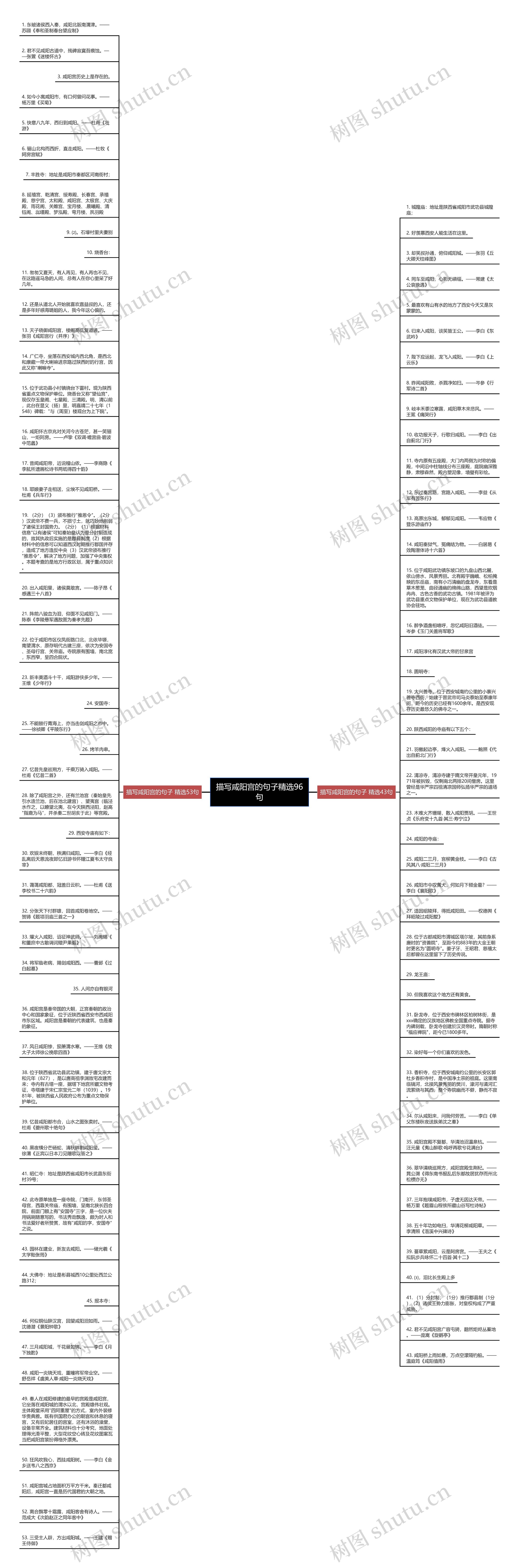 描写咸阳宫的句子精选96句思维导图