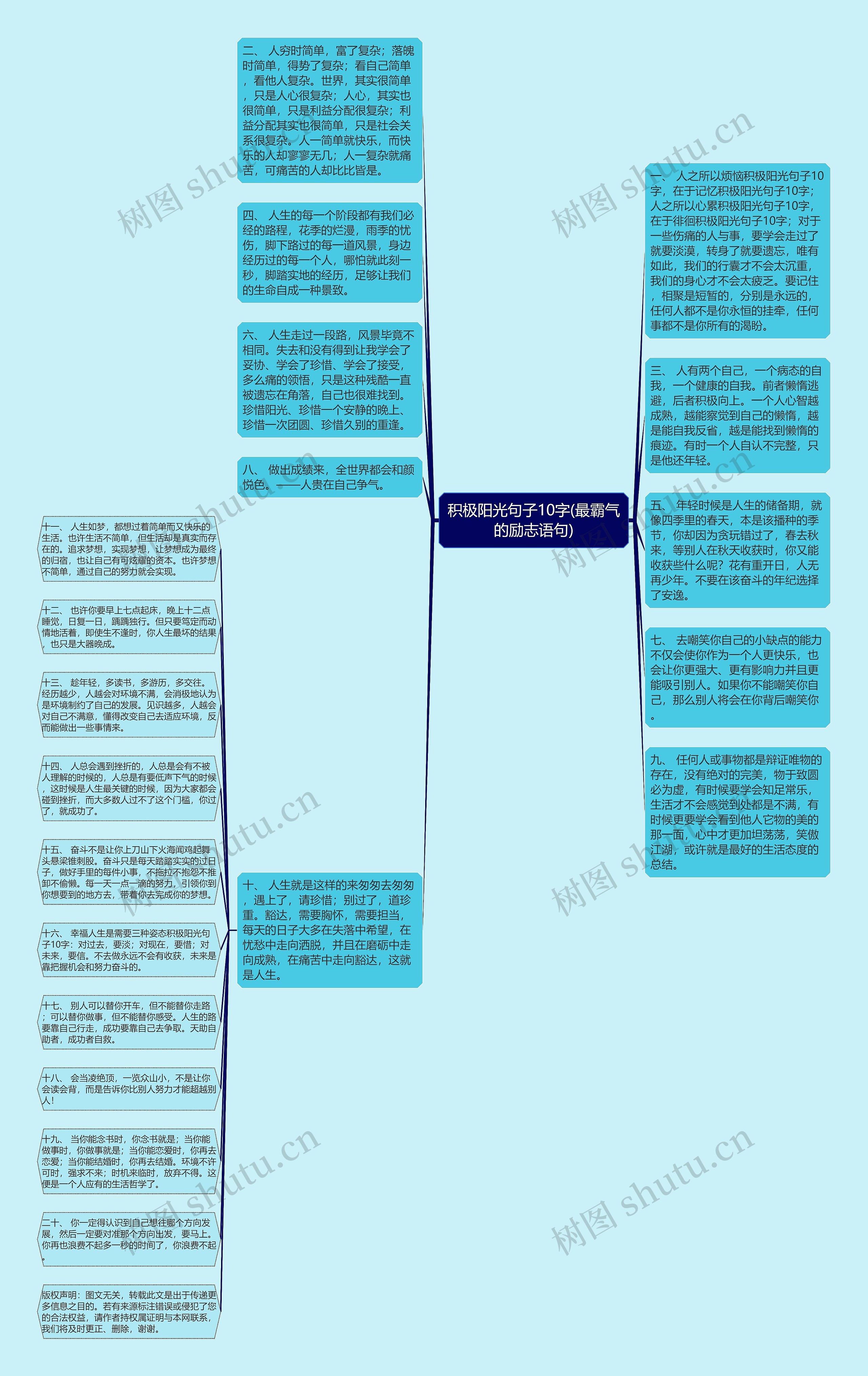 积极阳光句子10字(最霸气的励志语句)思维导图