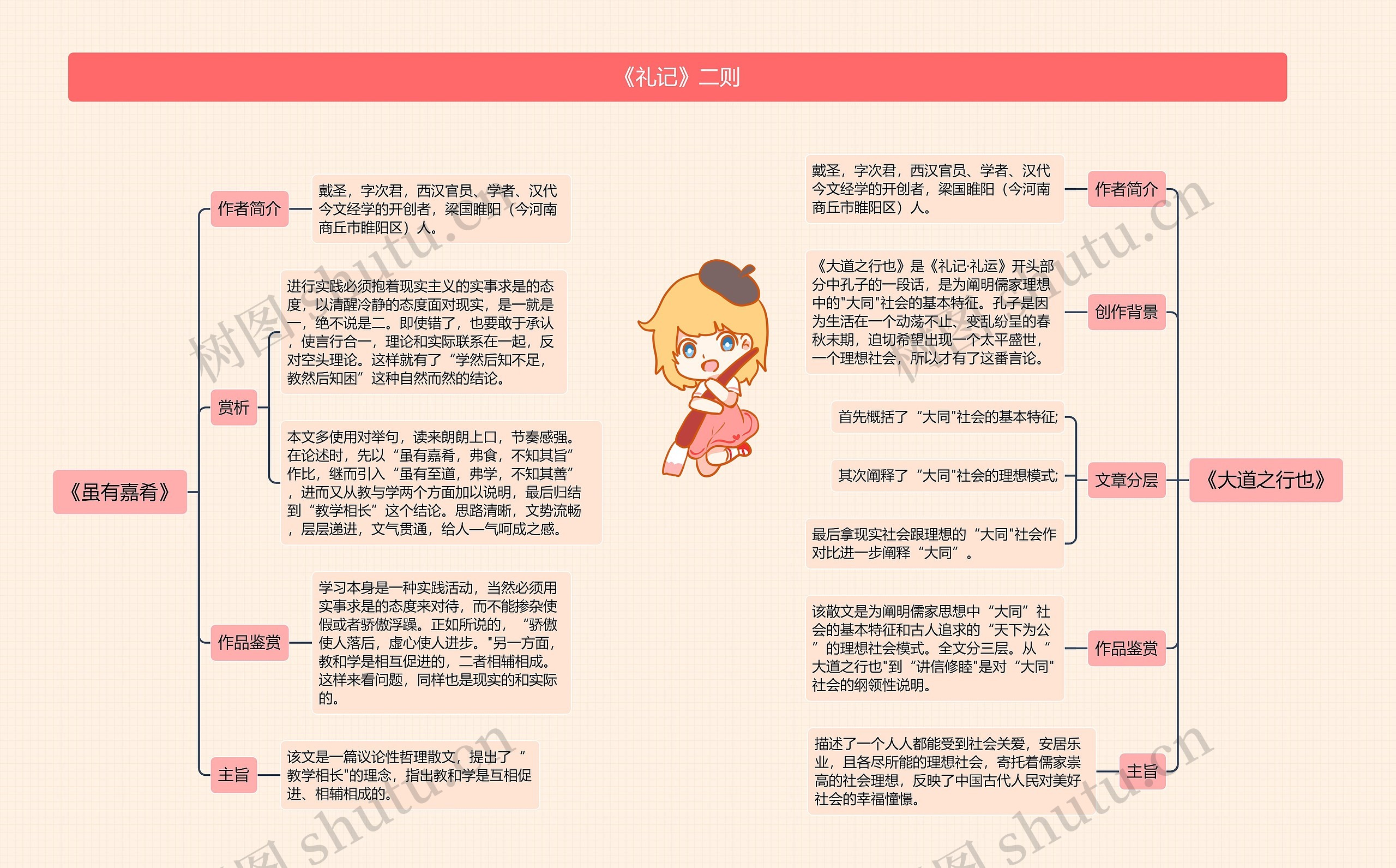 《礼记》二则