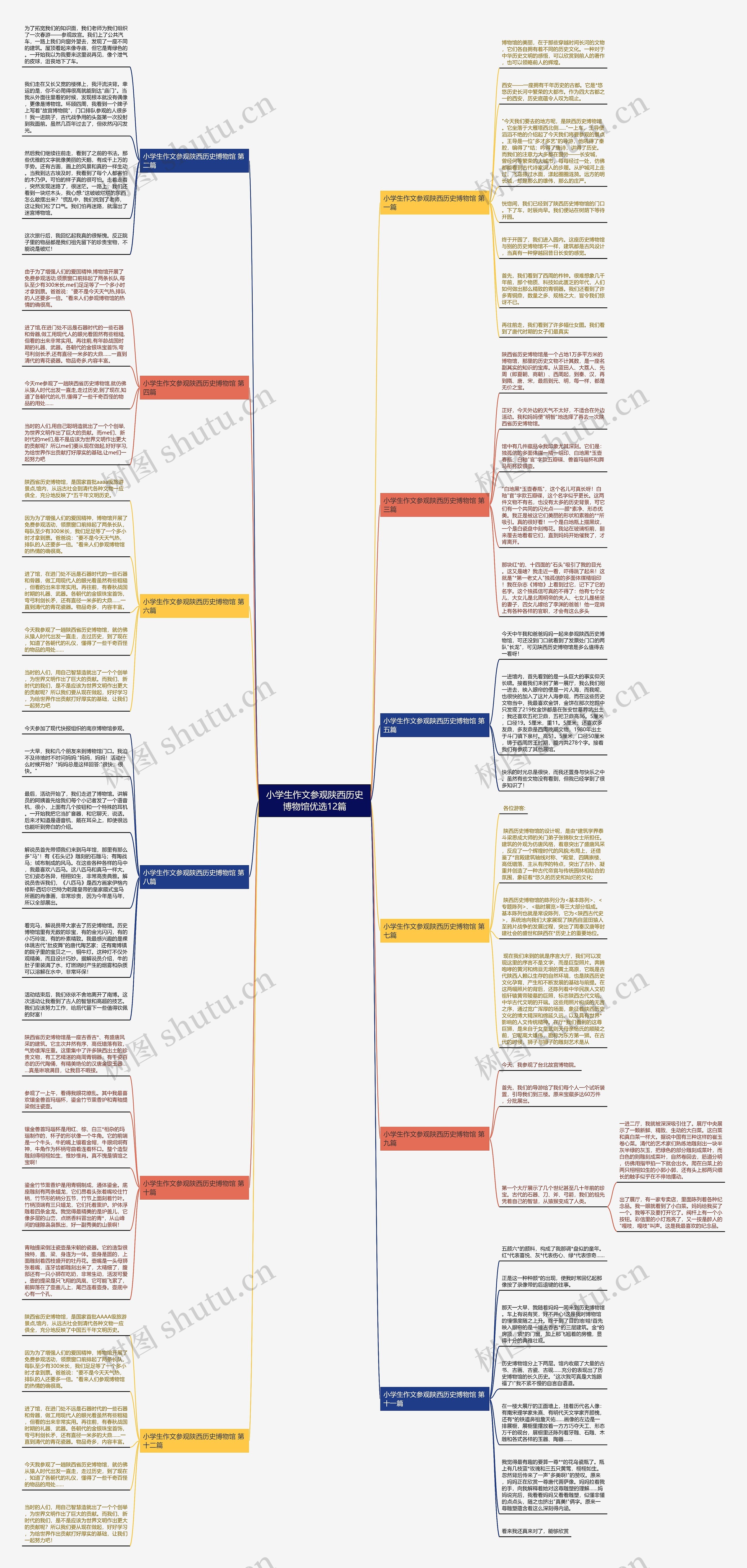 小学生作文参观陕西历史博物馆优选12篇思维导图