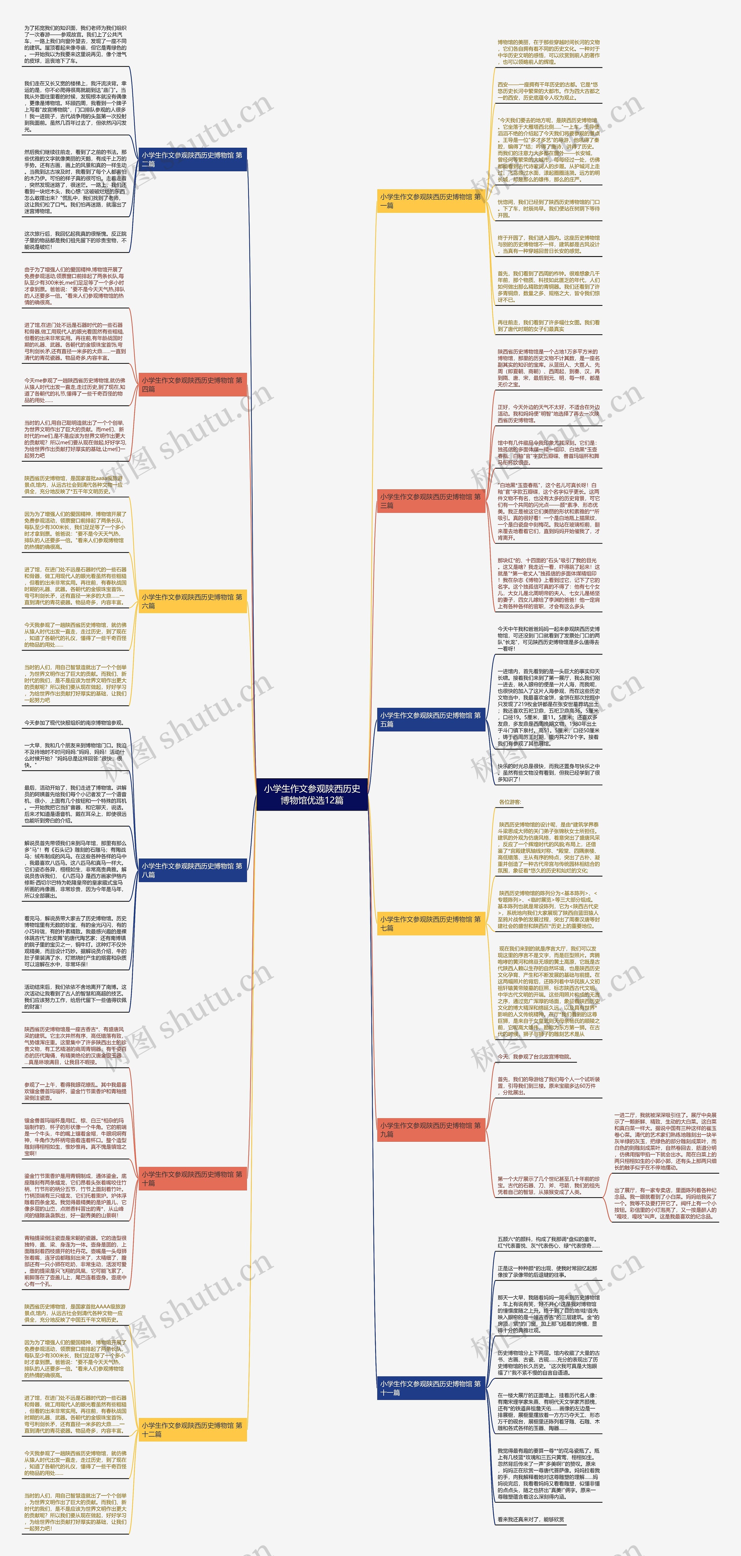 小学生作文参观陕西历史博物馆优选12篇 小学生作文参观陕西历史博物馆优选12篇