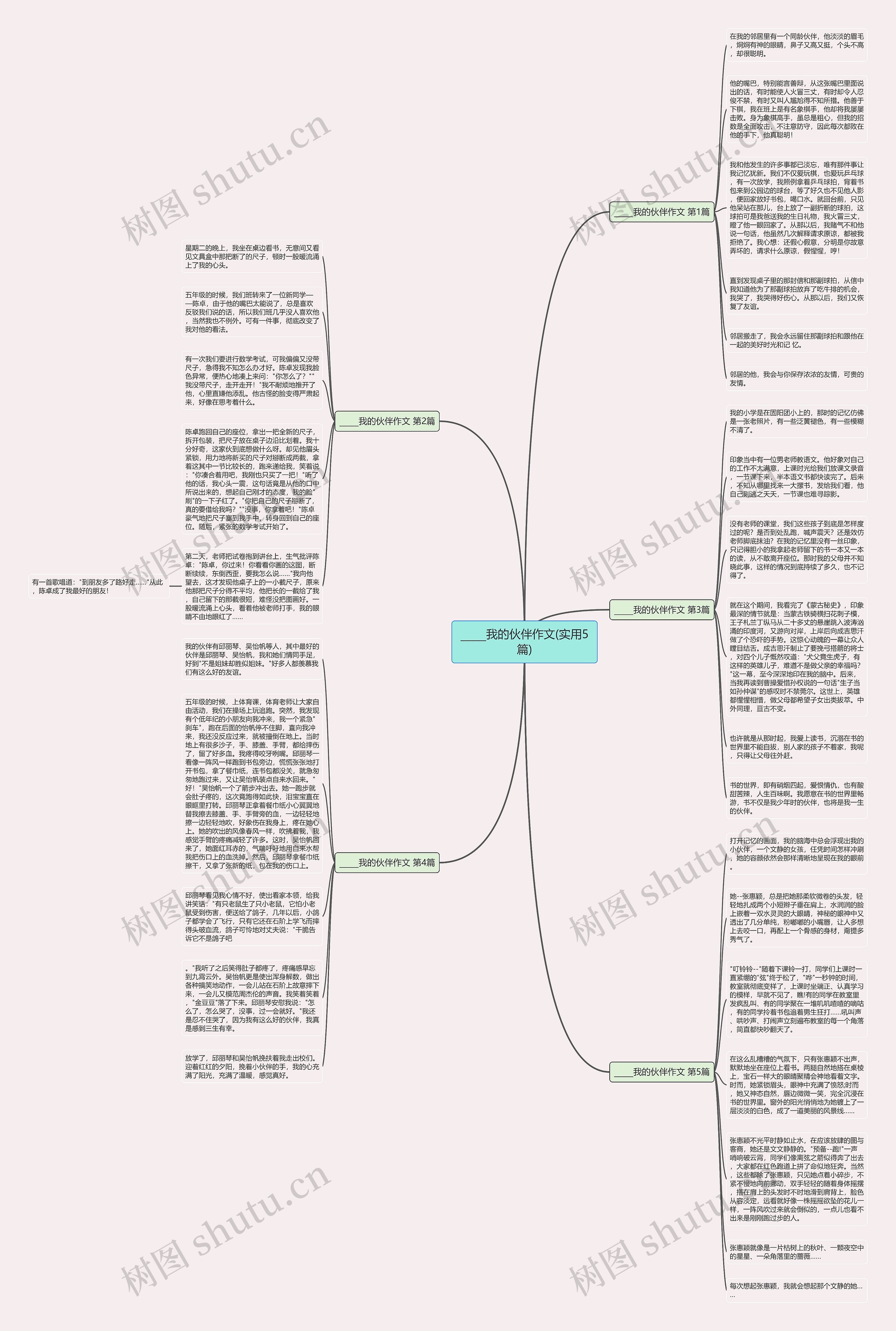 _____我的伙伴作文(实用5篇)思维导图