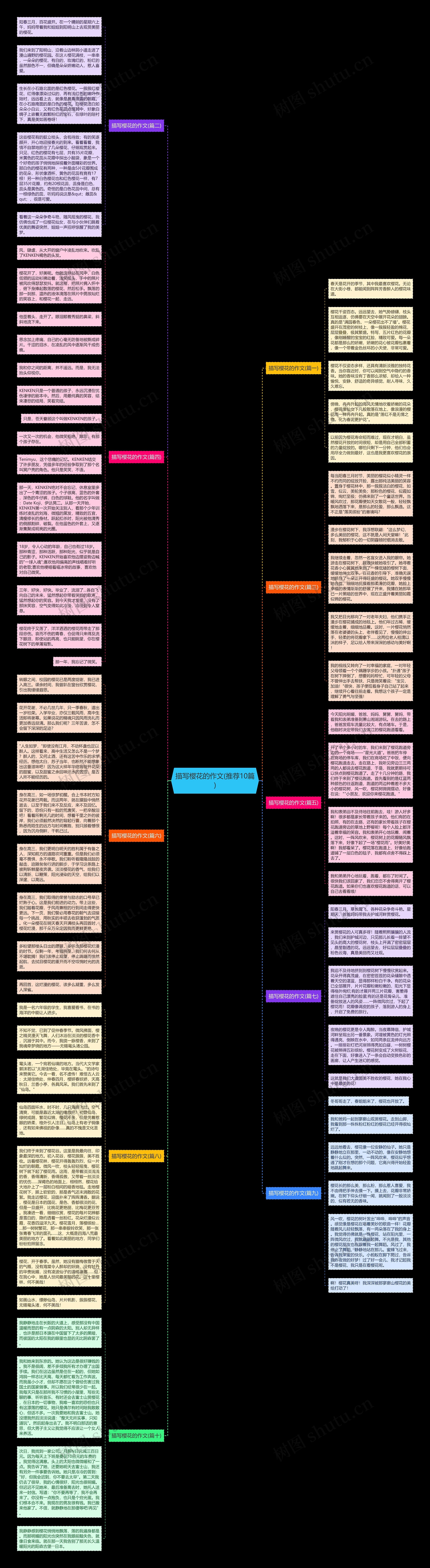 描写樱花的作文(推荐10篇)思维导图