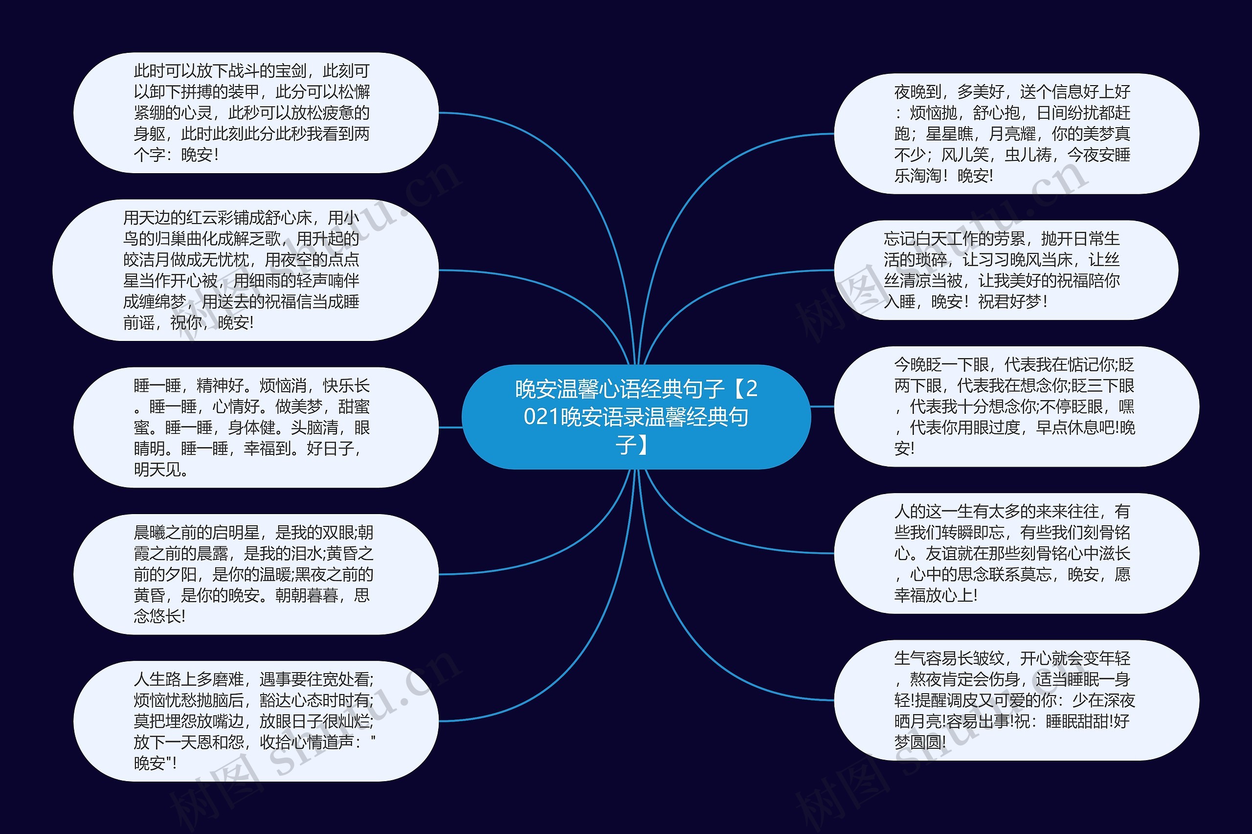 晚安温馨心语经典句子【2021晚安语录温馨经典句子】思维导图