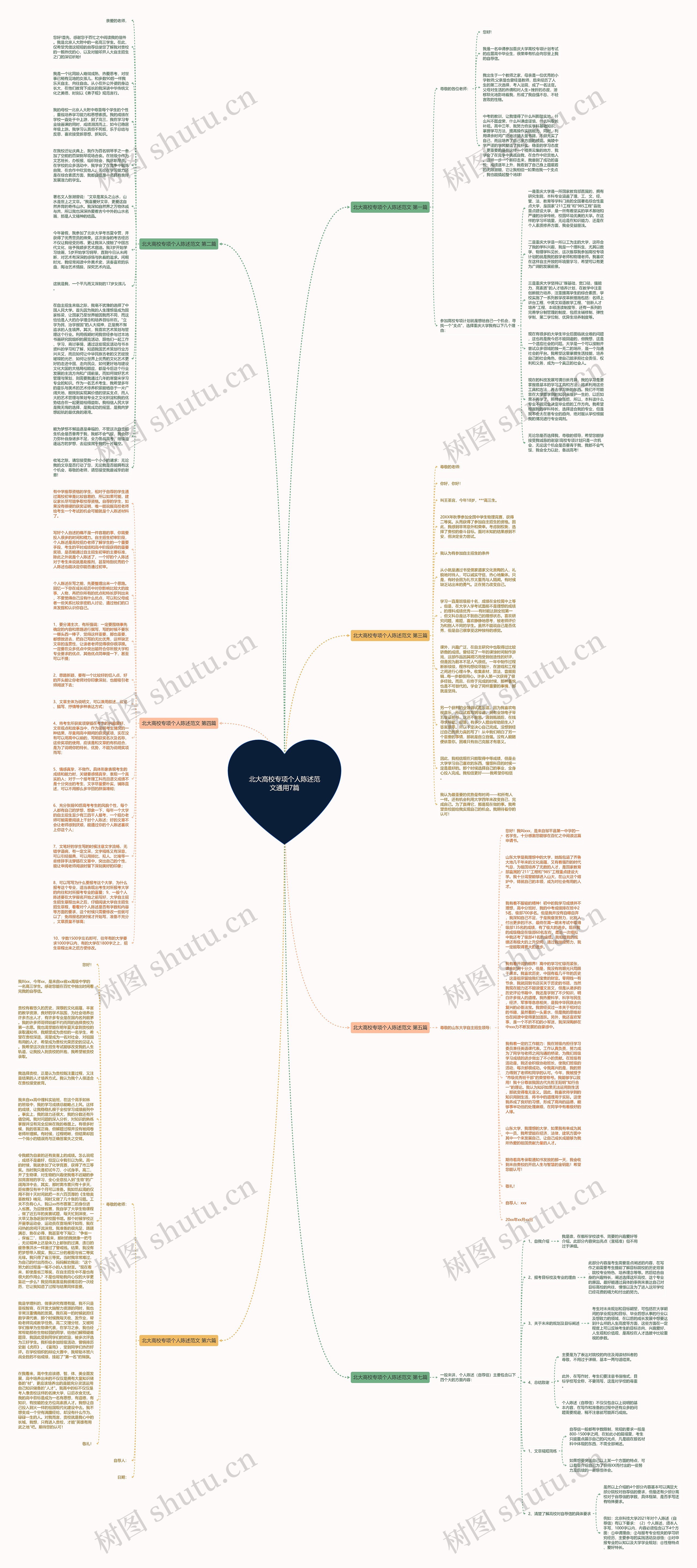 北大高校专项个人陈述范文通用7篇思维导图