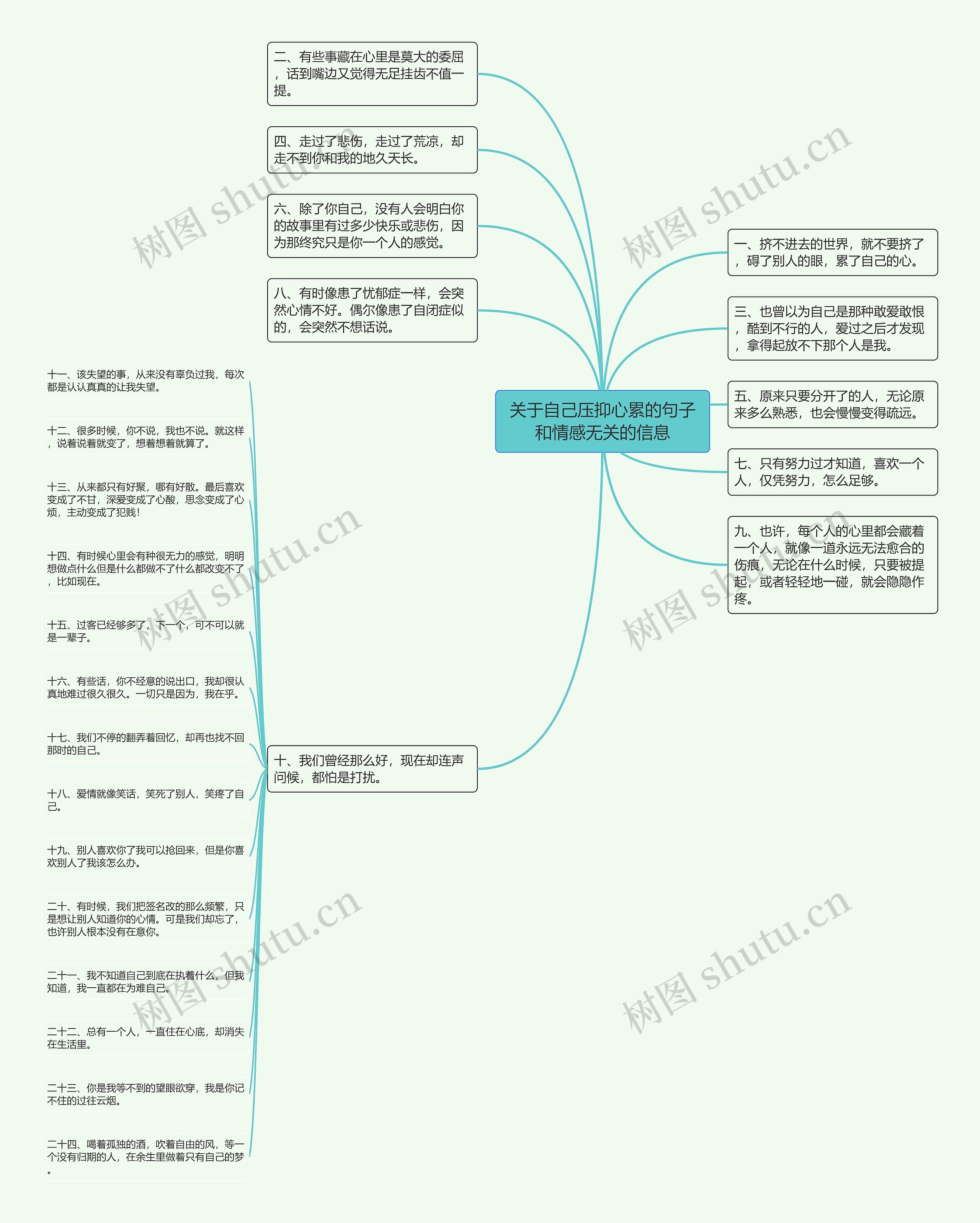 关于自己压抑心累的句子和情感无关的信息思维导图