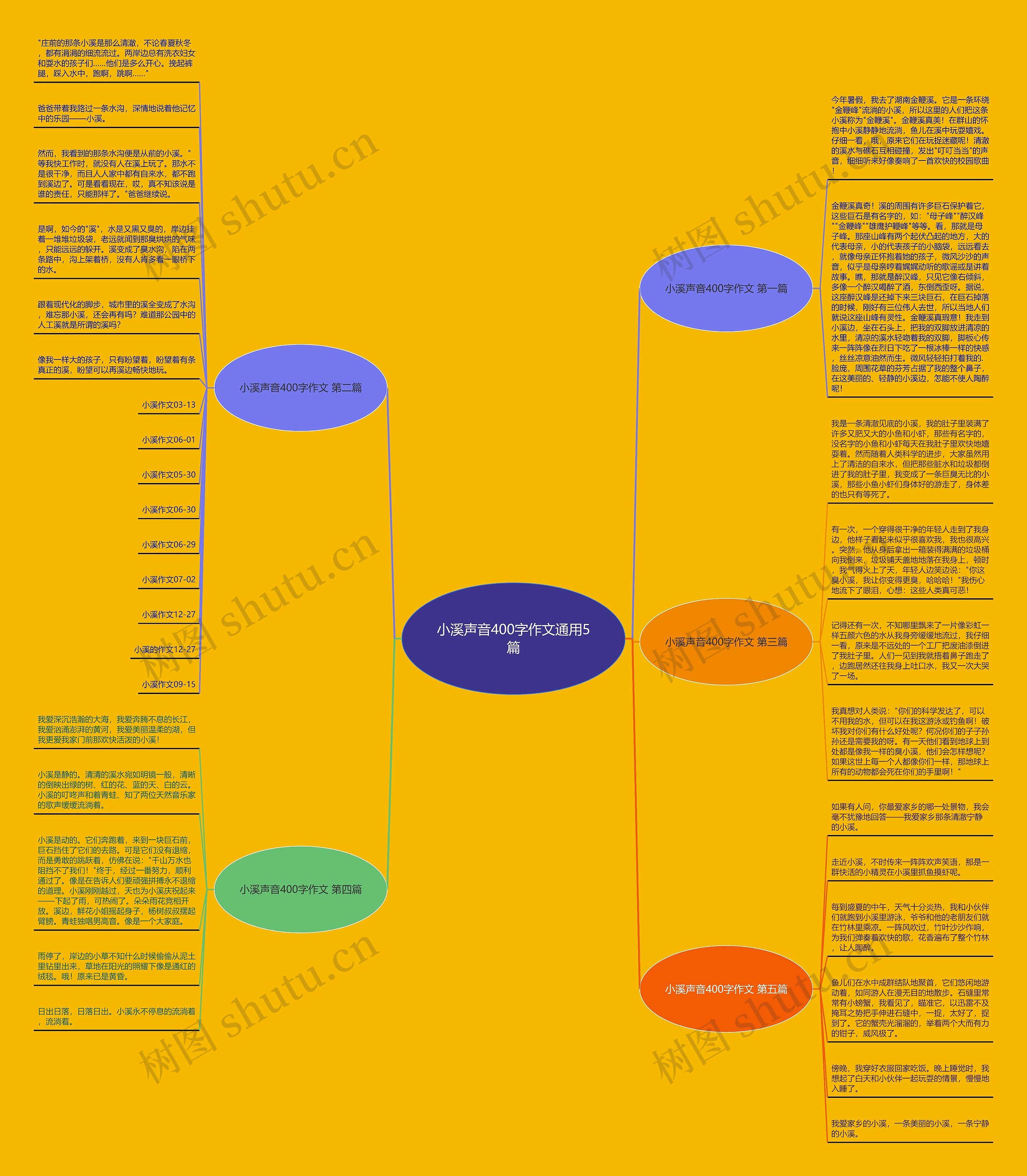 小溪声音400字作文通用5篇思维导图