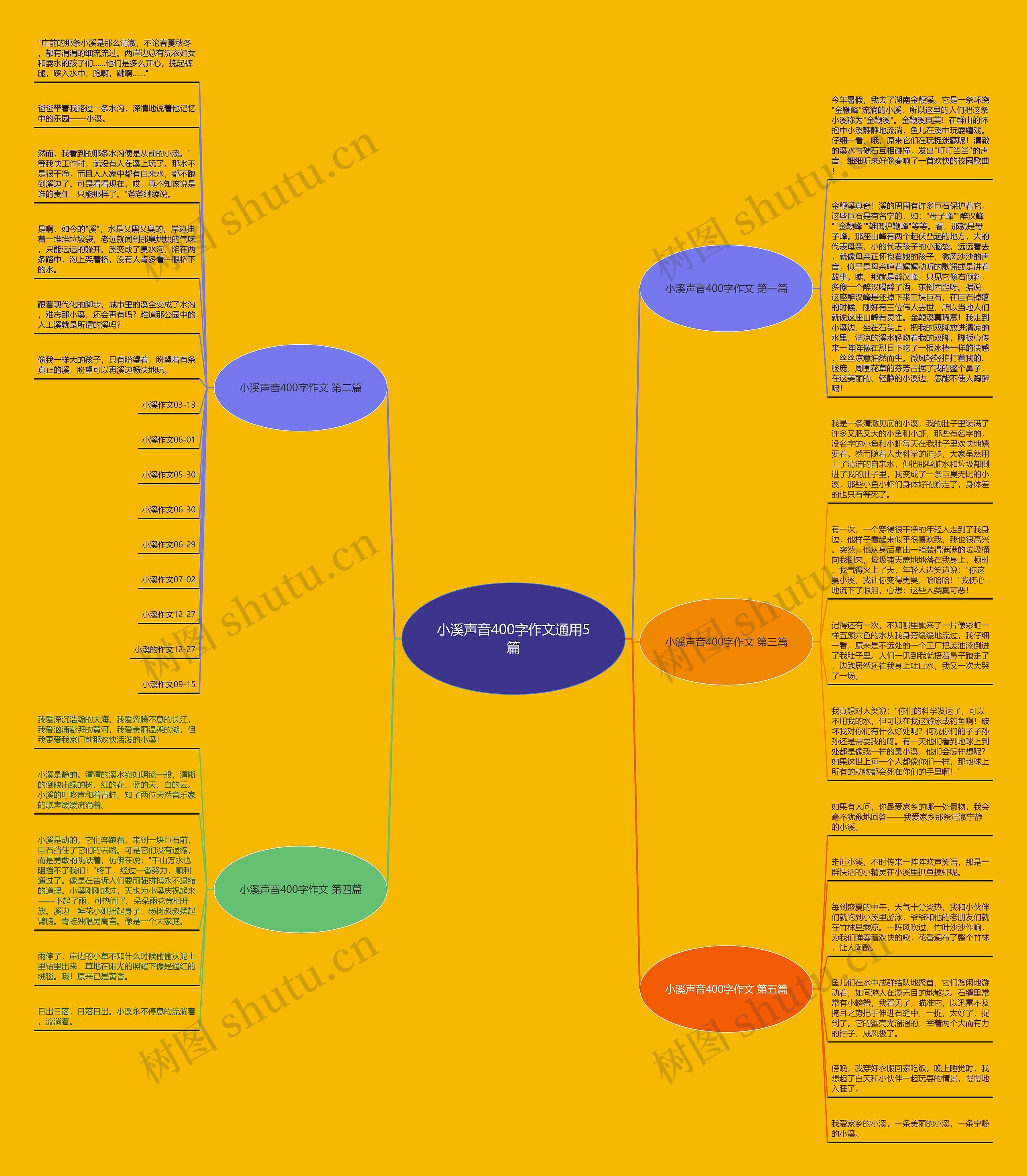 小溪声音400字作文通用5篇思维导图高清图 小溪声音400字作文通用5篇思维导图